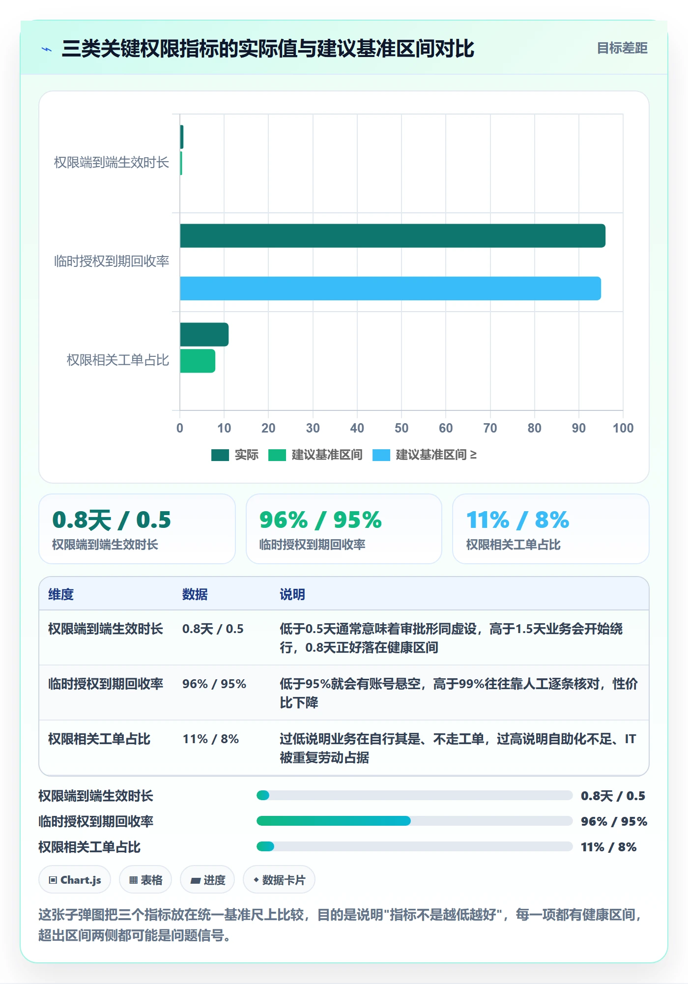 erp跨境电商实战复盘：从权限管理验证效率提升效果