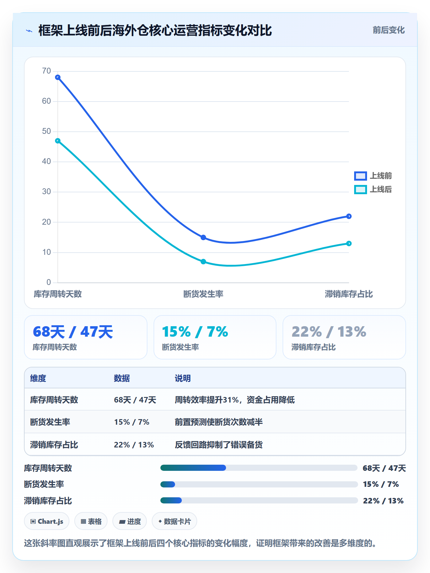 外贸数据分析平台运营框架：把销售线索纳入海外仓管理