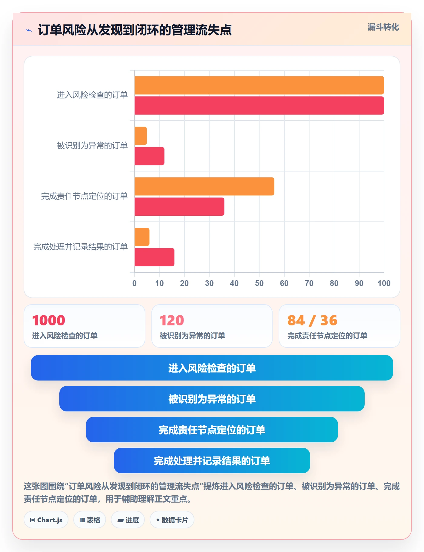 temu使用技巧：履约物流对应的店群管理方法