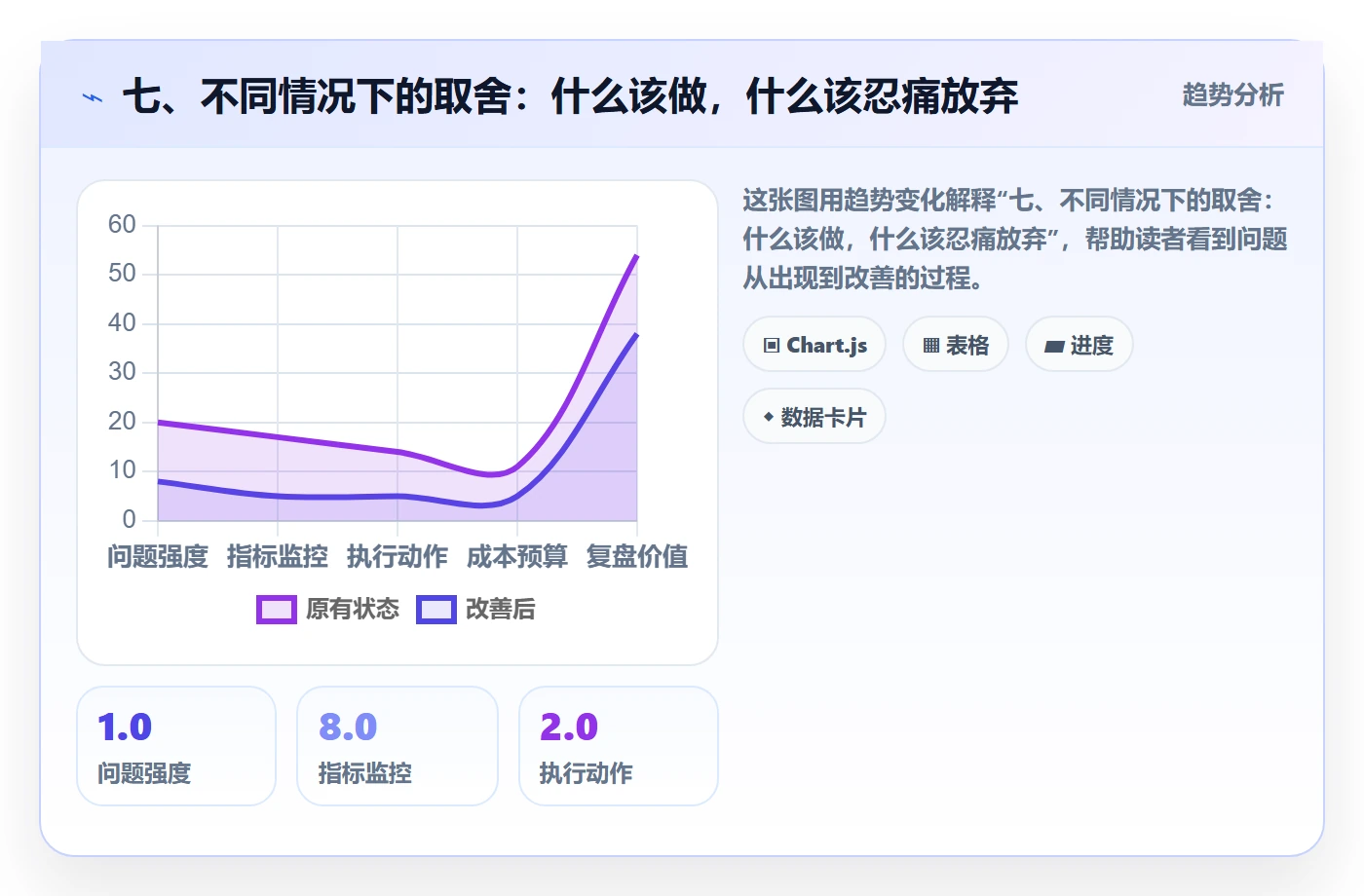 七、不同情况下的取舍：什么该做，什么该忍痛放弃