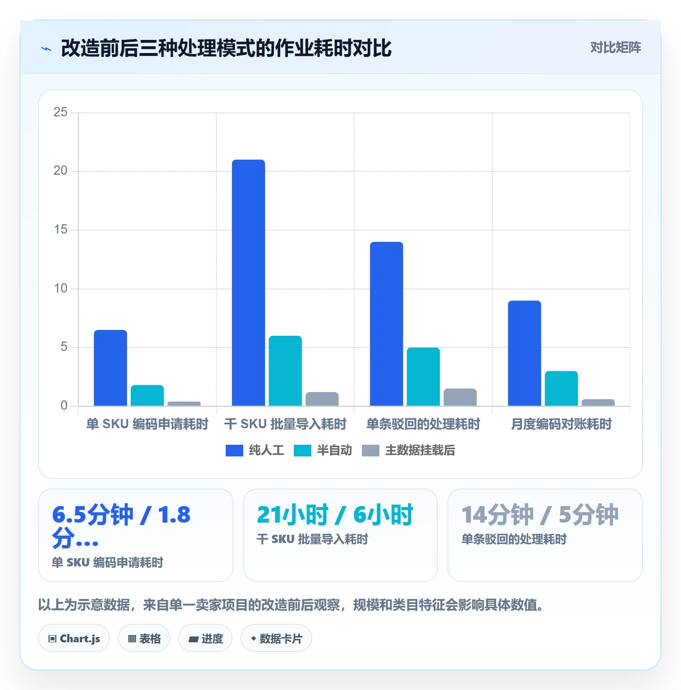 UPC码能力清单：自动化方案需要覆盖哪些代码申请事项