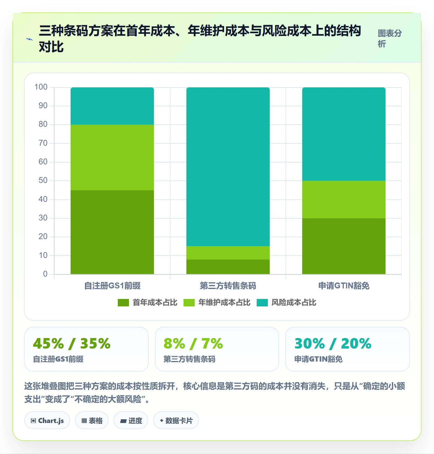UPC码操作手册：GS1注册对应的风险排查步骤