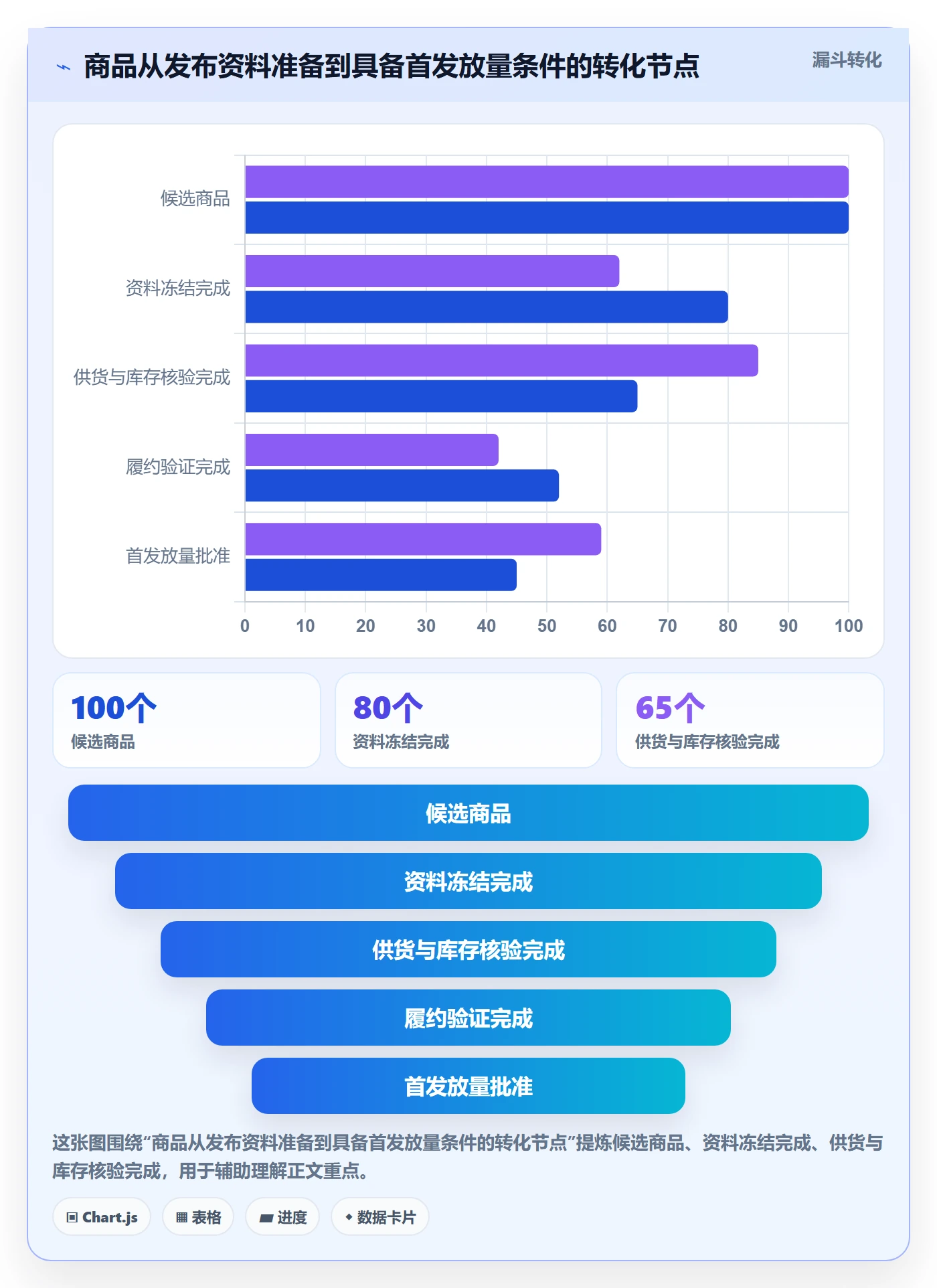temu落地清单：商品发布相关的供应链协同事项