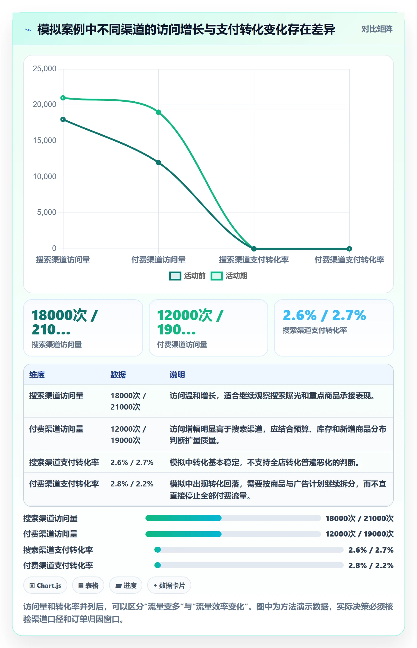 电商数据查询网站工作指南：用日常管理解决流量分析问题