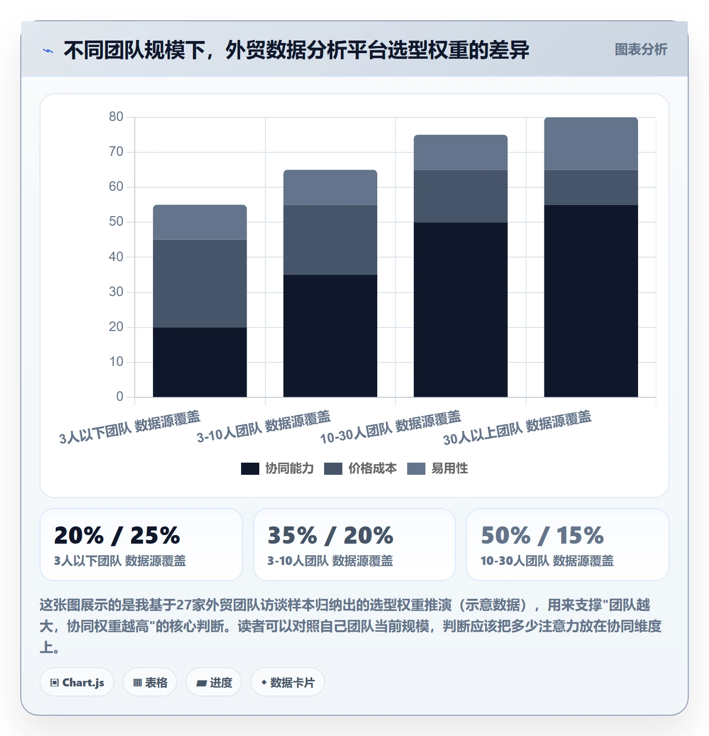 外贸数据分析平台怎么选？销售线索相关的团队协同判断标准