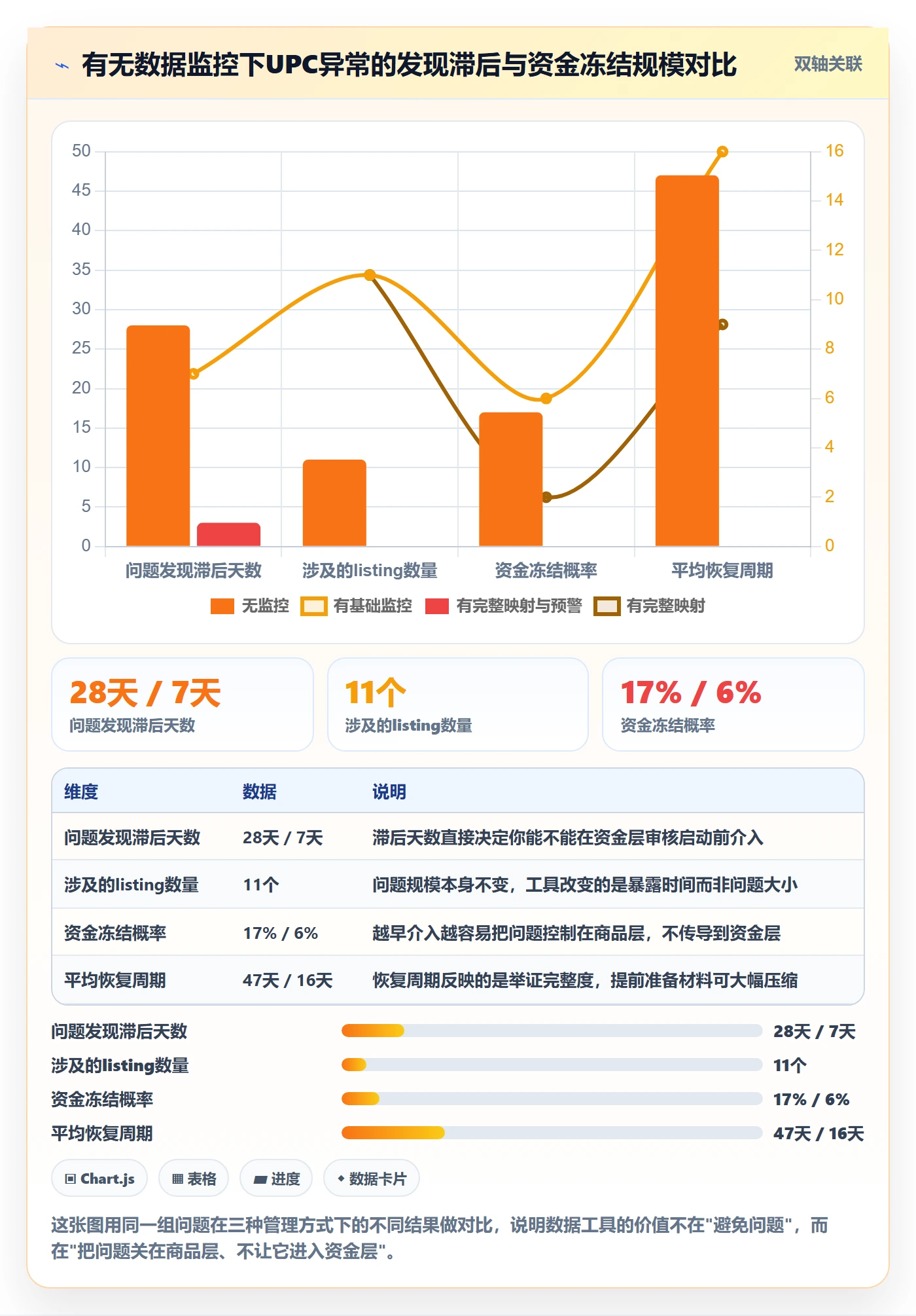 想做好UPC码，先掌握支付结算中的平台审核