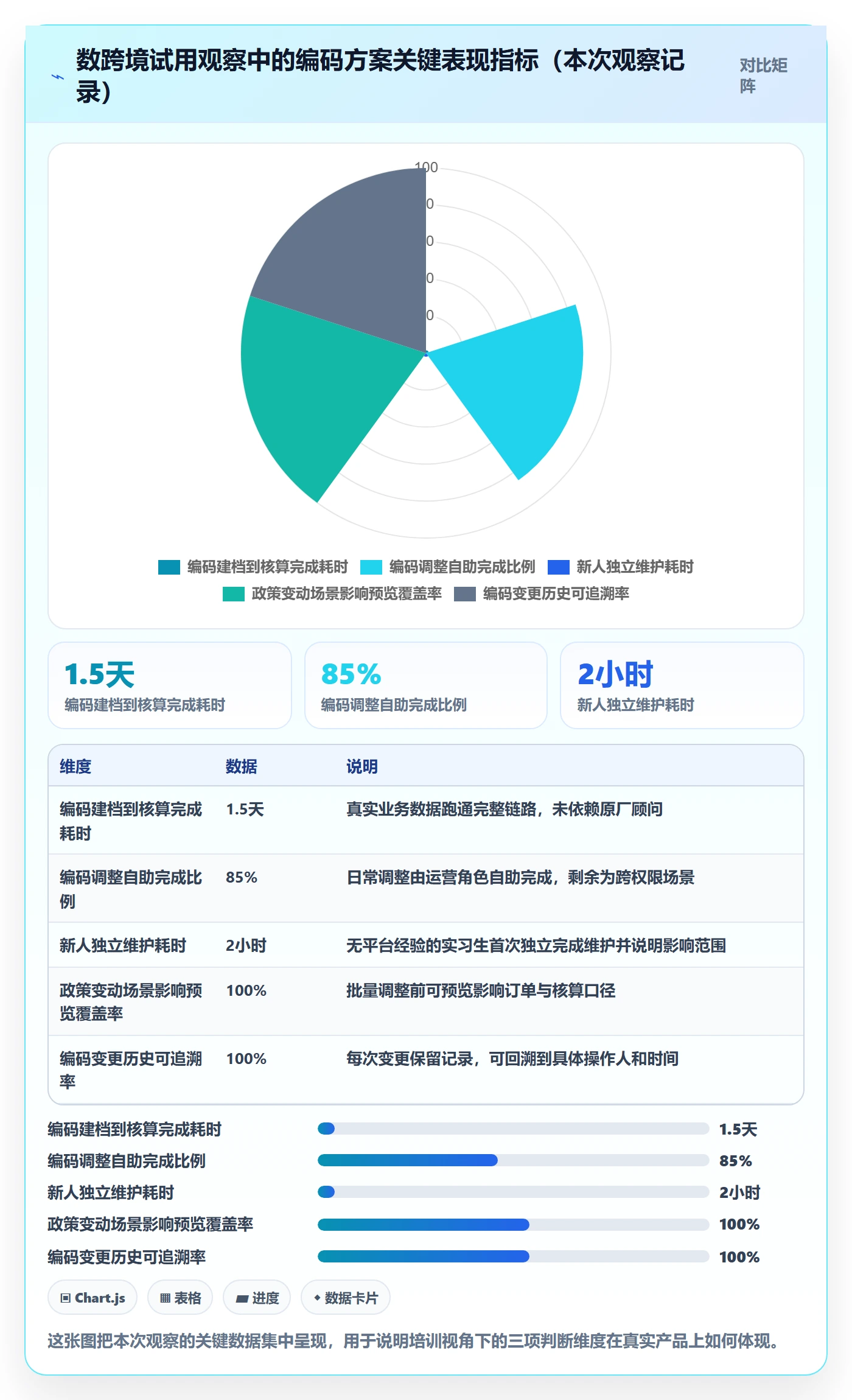 外贸数据分析平台决策指南：用团队培训判断商品编码方案