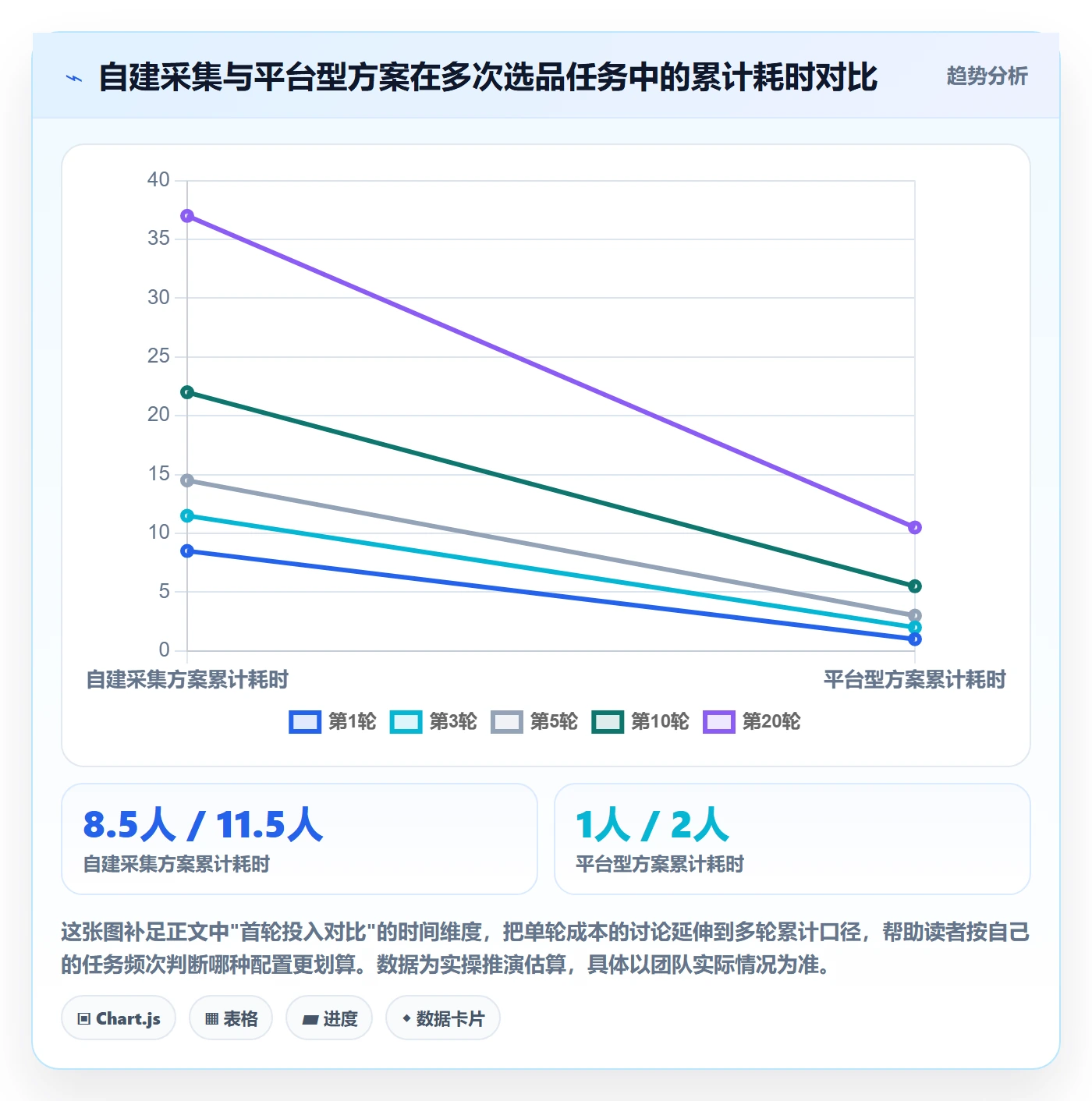 商品分析配置指南：市场需求需要哪些工具对比设置