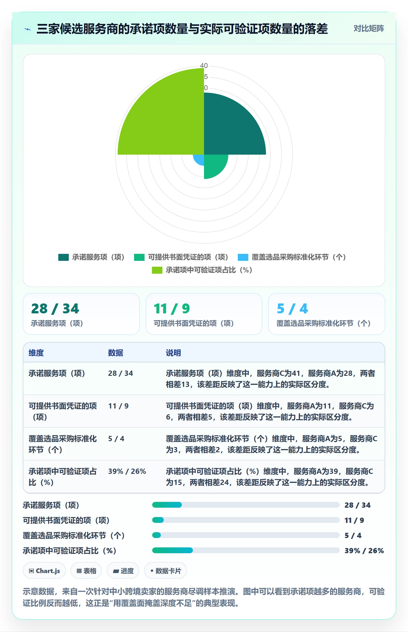 跨境电商一站式服务怎么选？选品采购相关的标准化管理判断标准
