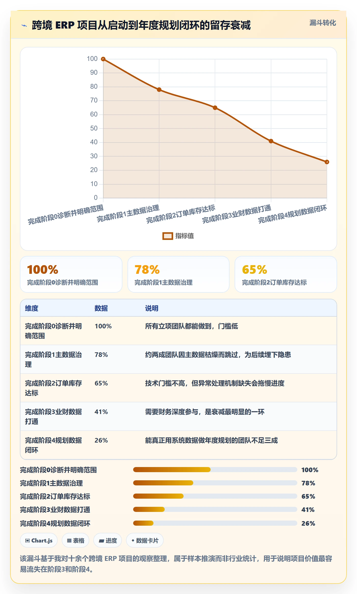 erp跨境电商建设路线：从订单同步到年度规划分几步