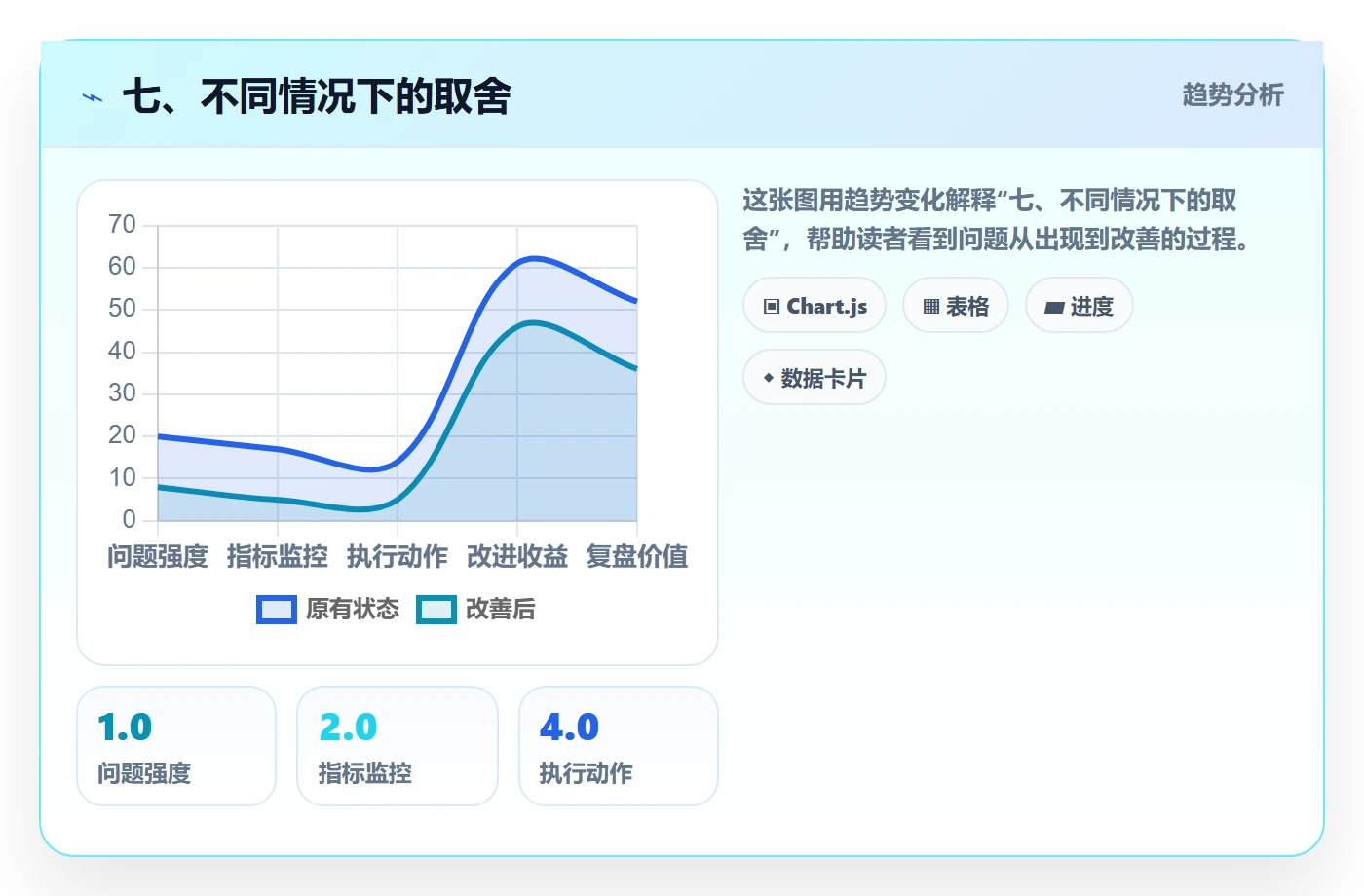 七、不同情况下的取舍