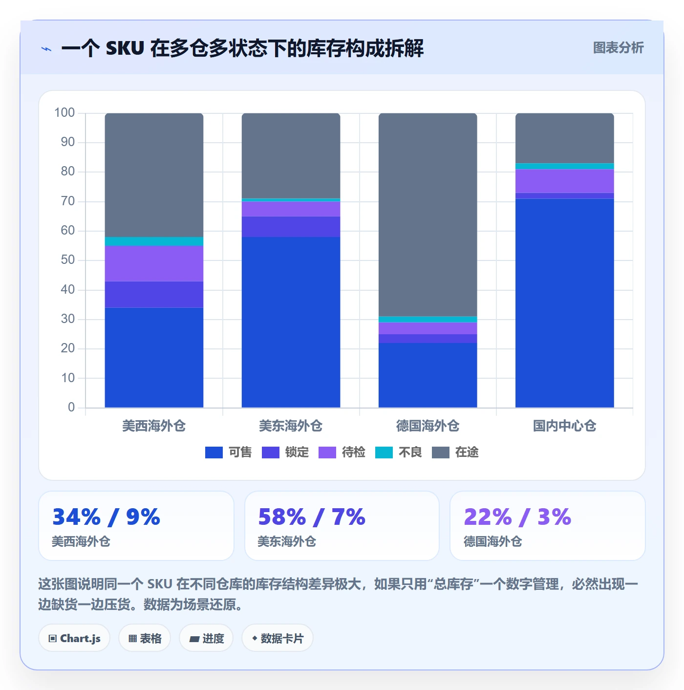 erp跨境电商运营框架:把库存管理纳入流程设计