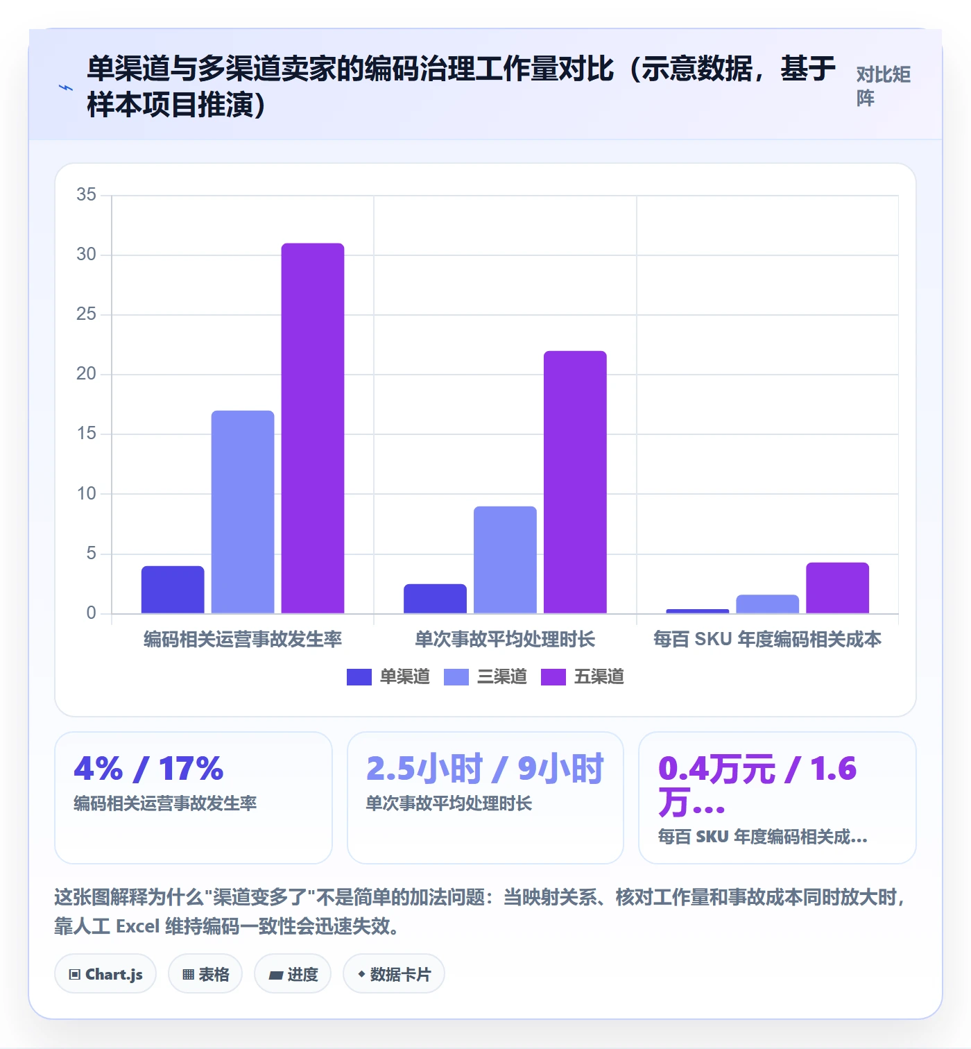 UPC码建设路线：从代码申请到供应链协同分几步