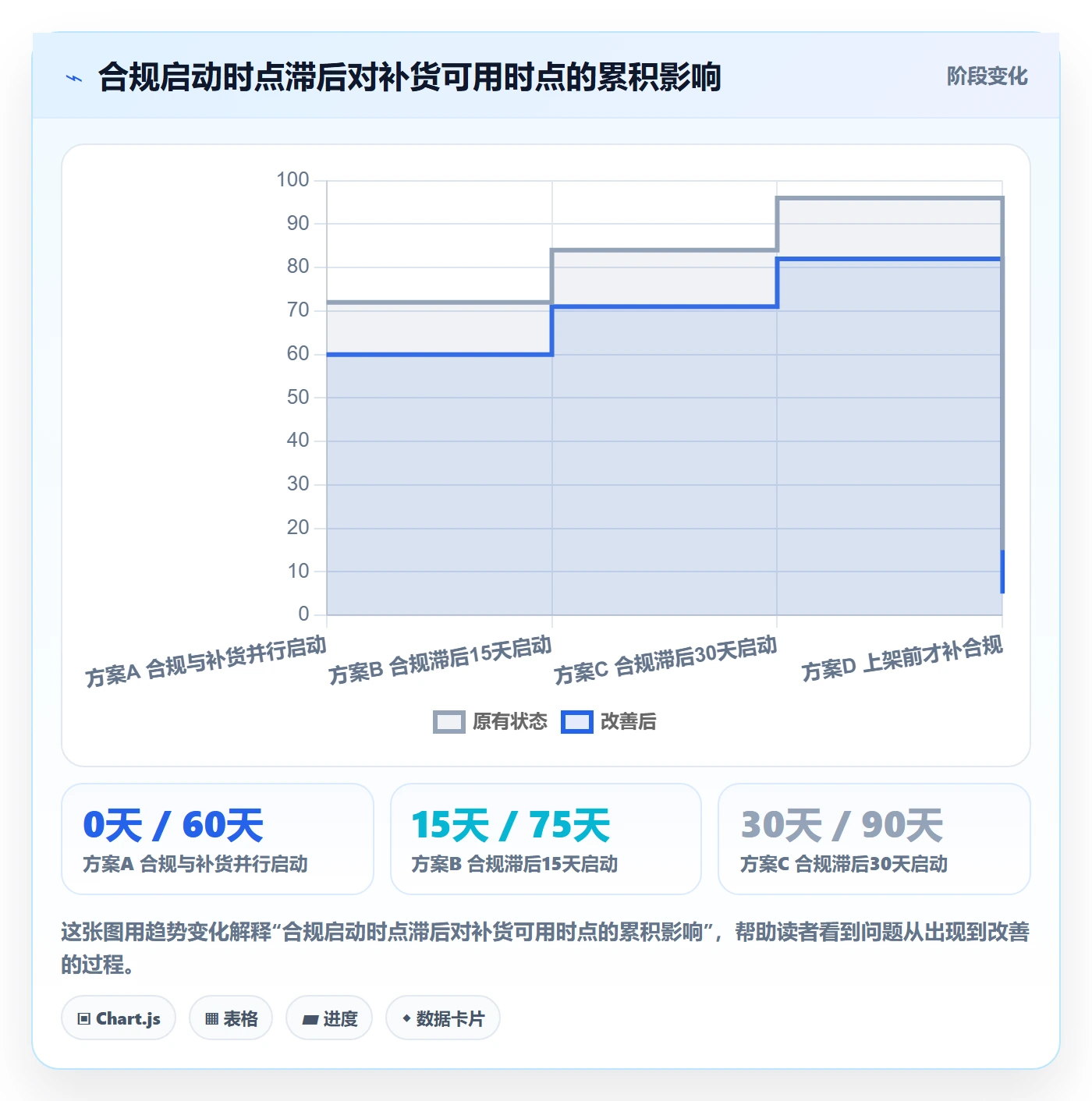 跨境电商运营方案设计：库存计划场景的合规管理怎么做