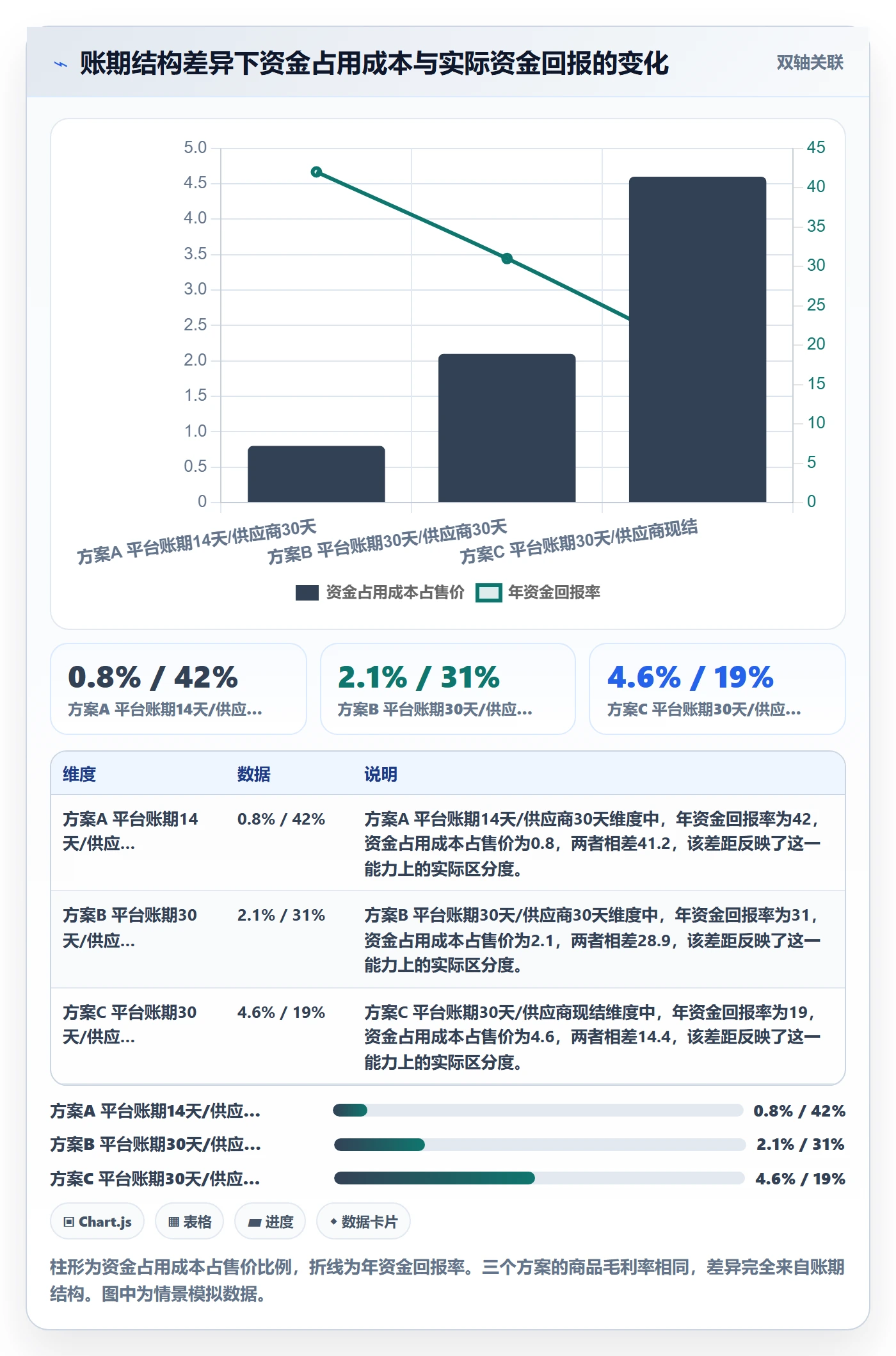 商品分析实施路径：利润空间如何完成常见误区