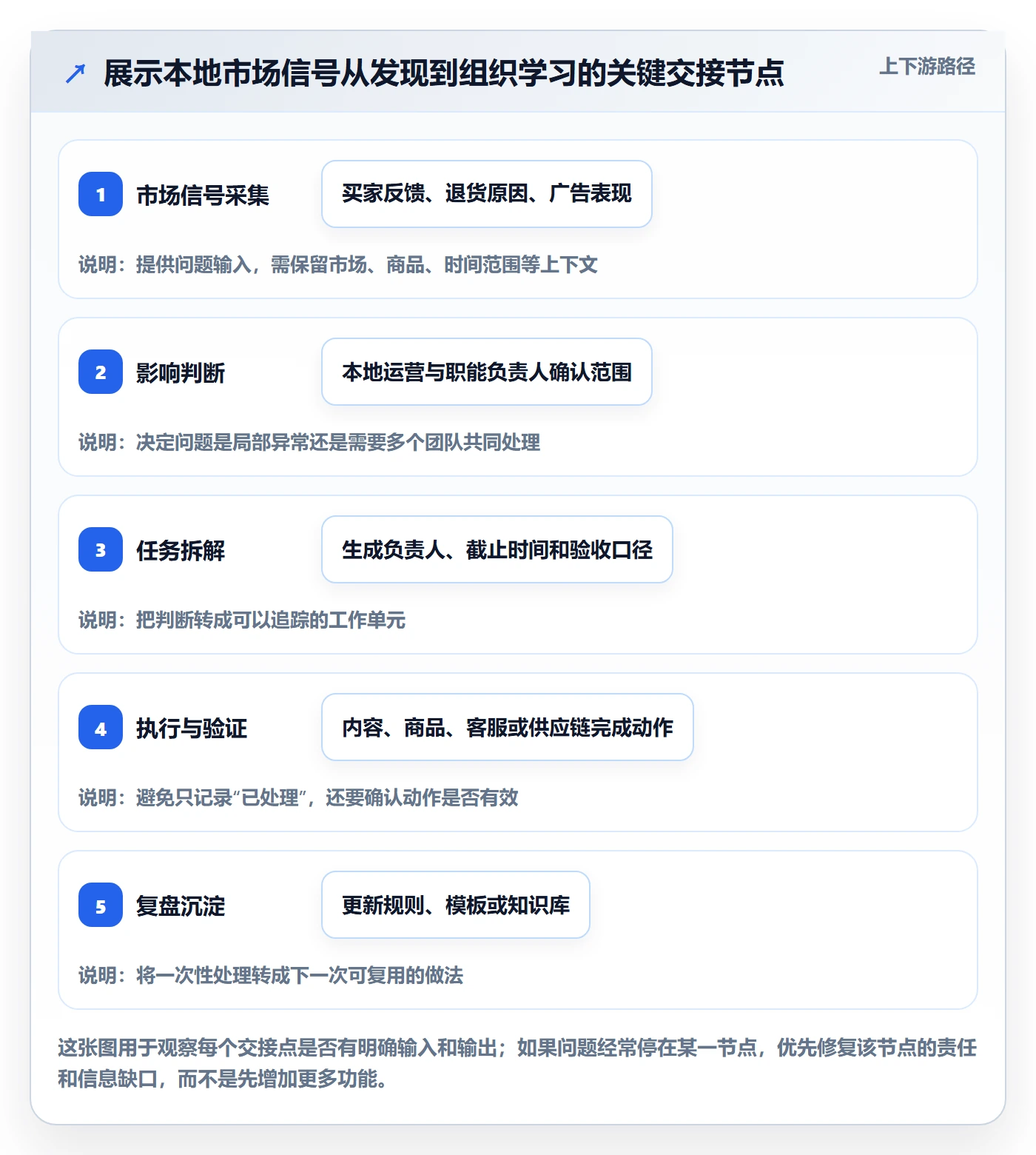 跨境电商选择标准：本地化运营维度如何评估团队协同