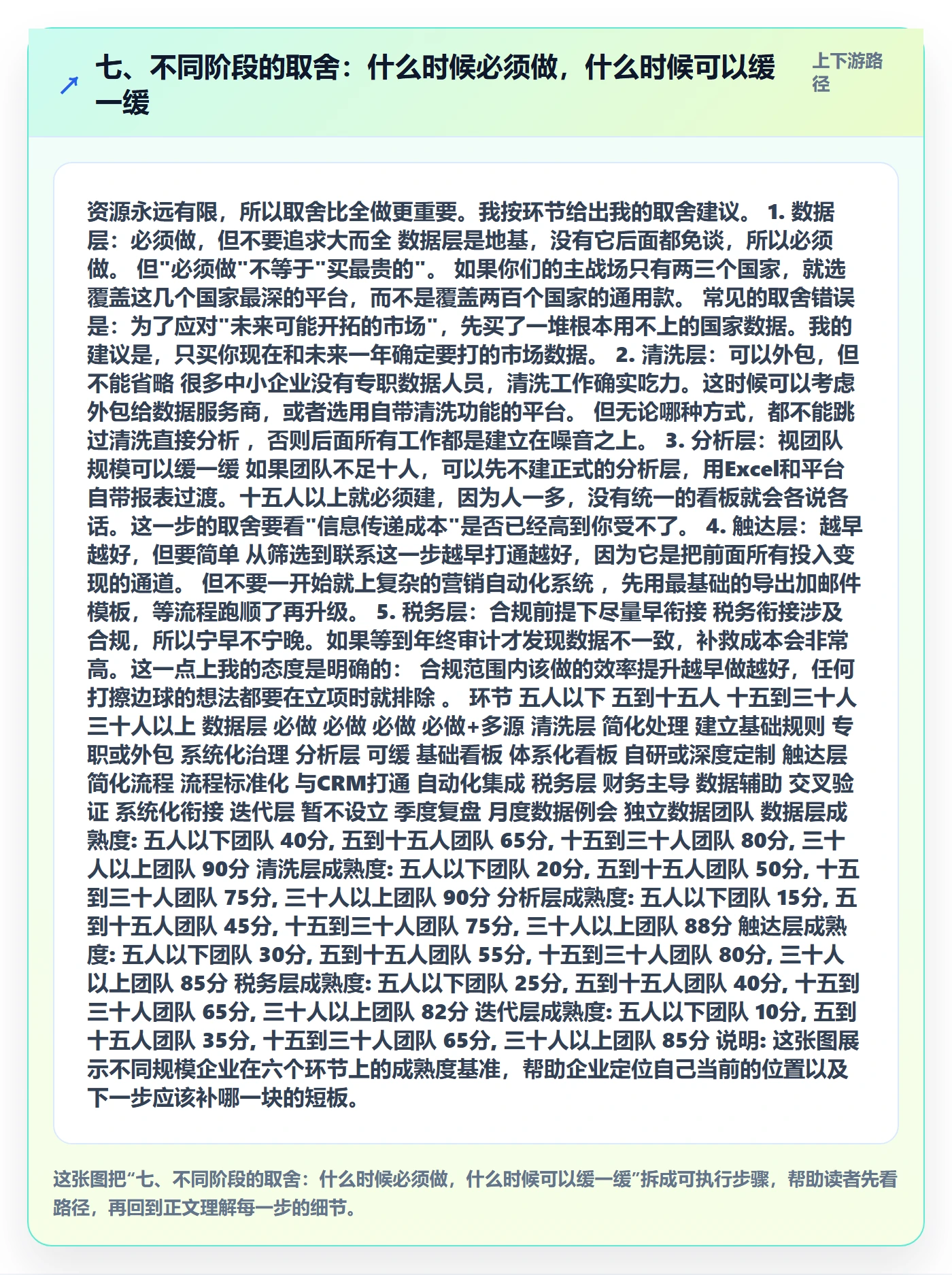 七、不同阶段的取舍：什么时候必须做，什么时候可以缓一缓