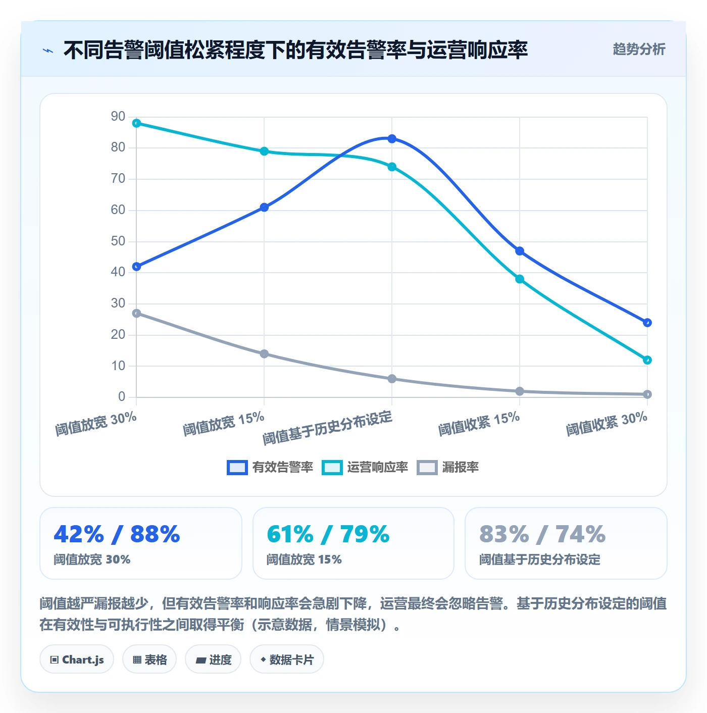 亚马逊软件进阶课：围绕数据报表完善自动化方案