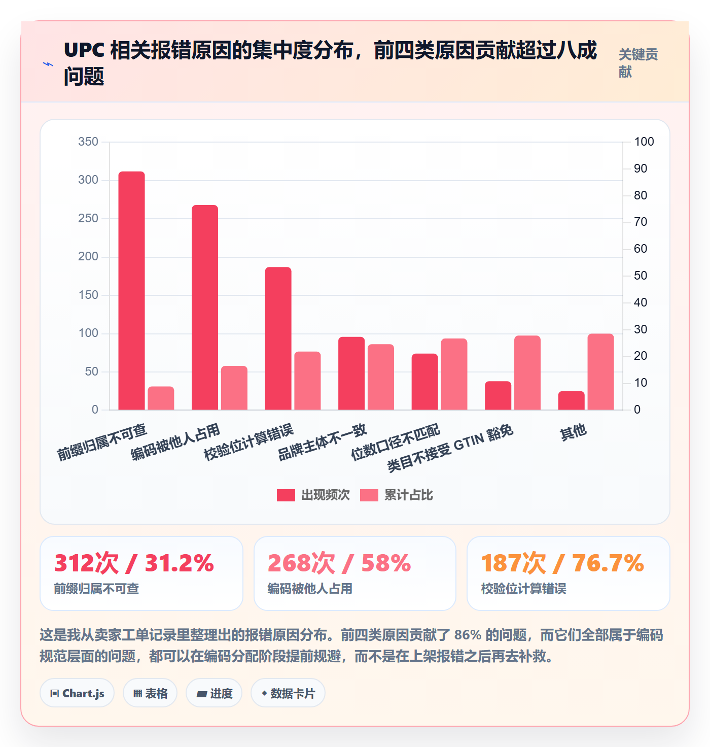 UPC码进阶玩法全解析:重点看懂编码规范