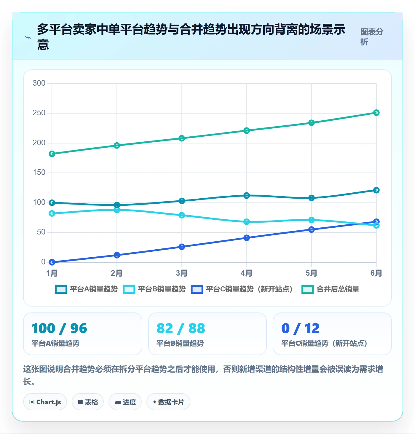商品分析决策指南：用选型方法判断销量趋势方案