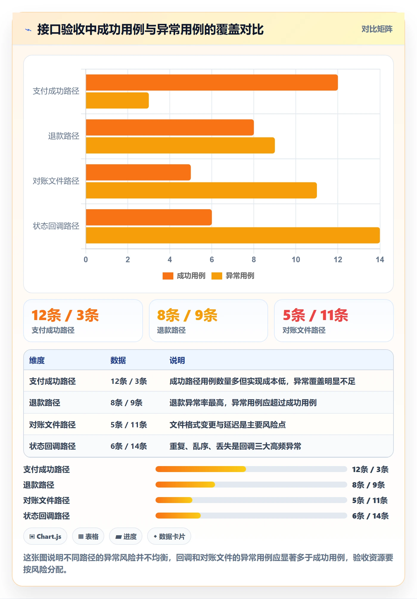 erp跨境电商落地清单：系统实施相关的支付结算事项