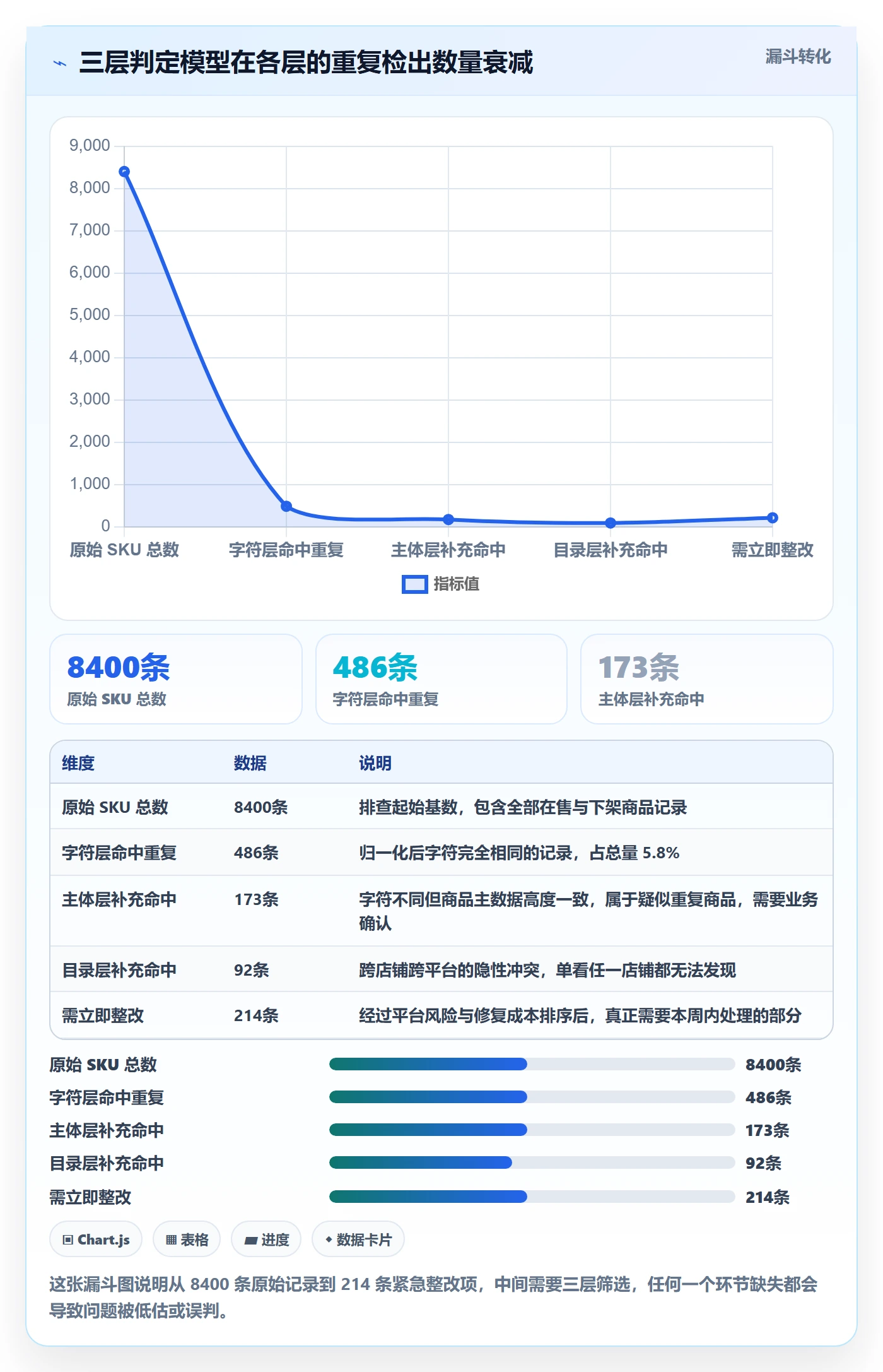 UPC码从0到1：重复码排查的进阶玩法与操作要点