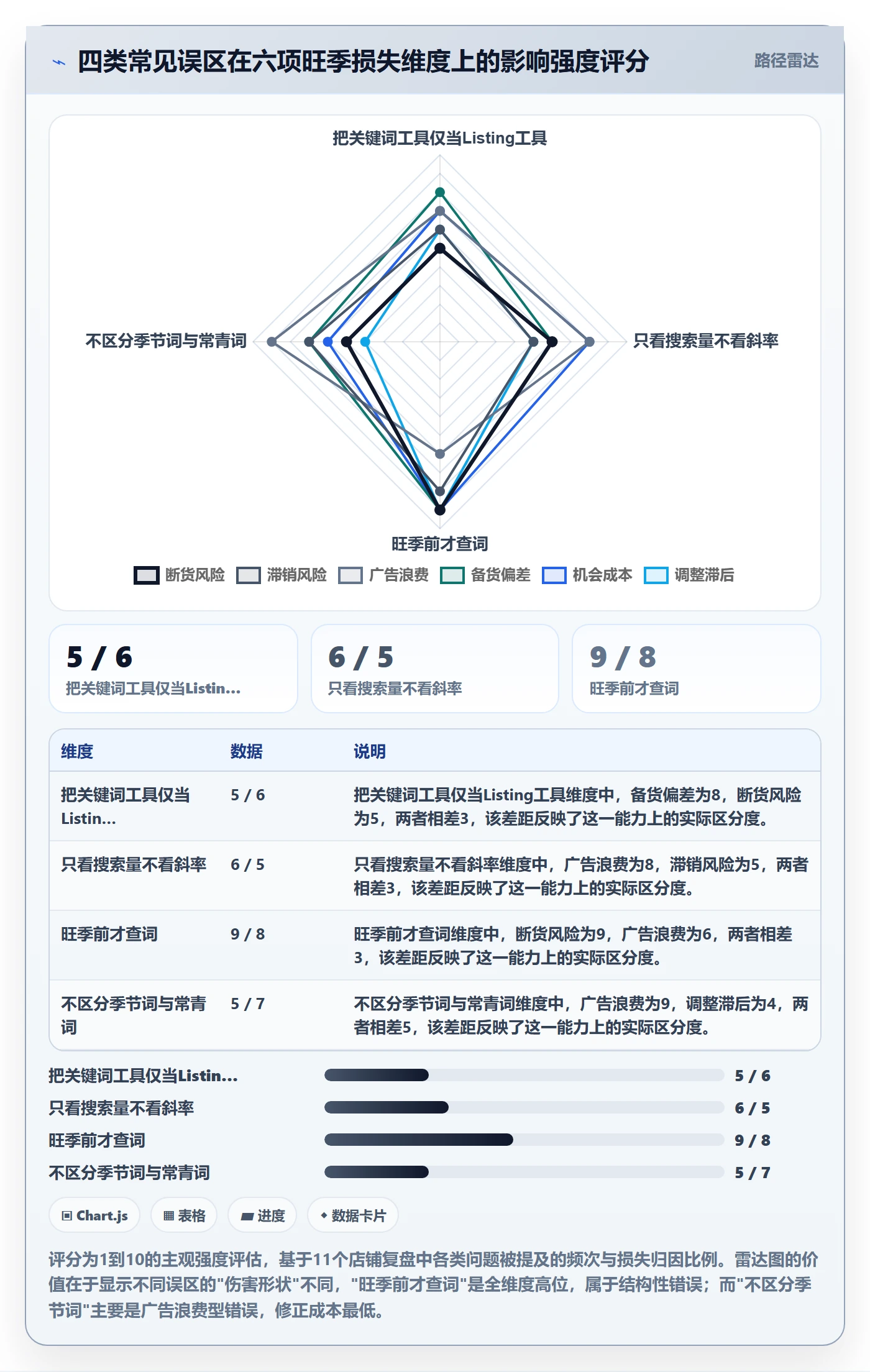 亚马逊软件运营框架：把关键词工具纳入旺季准备