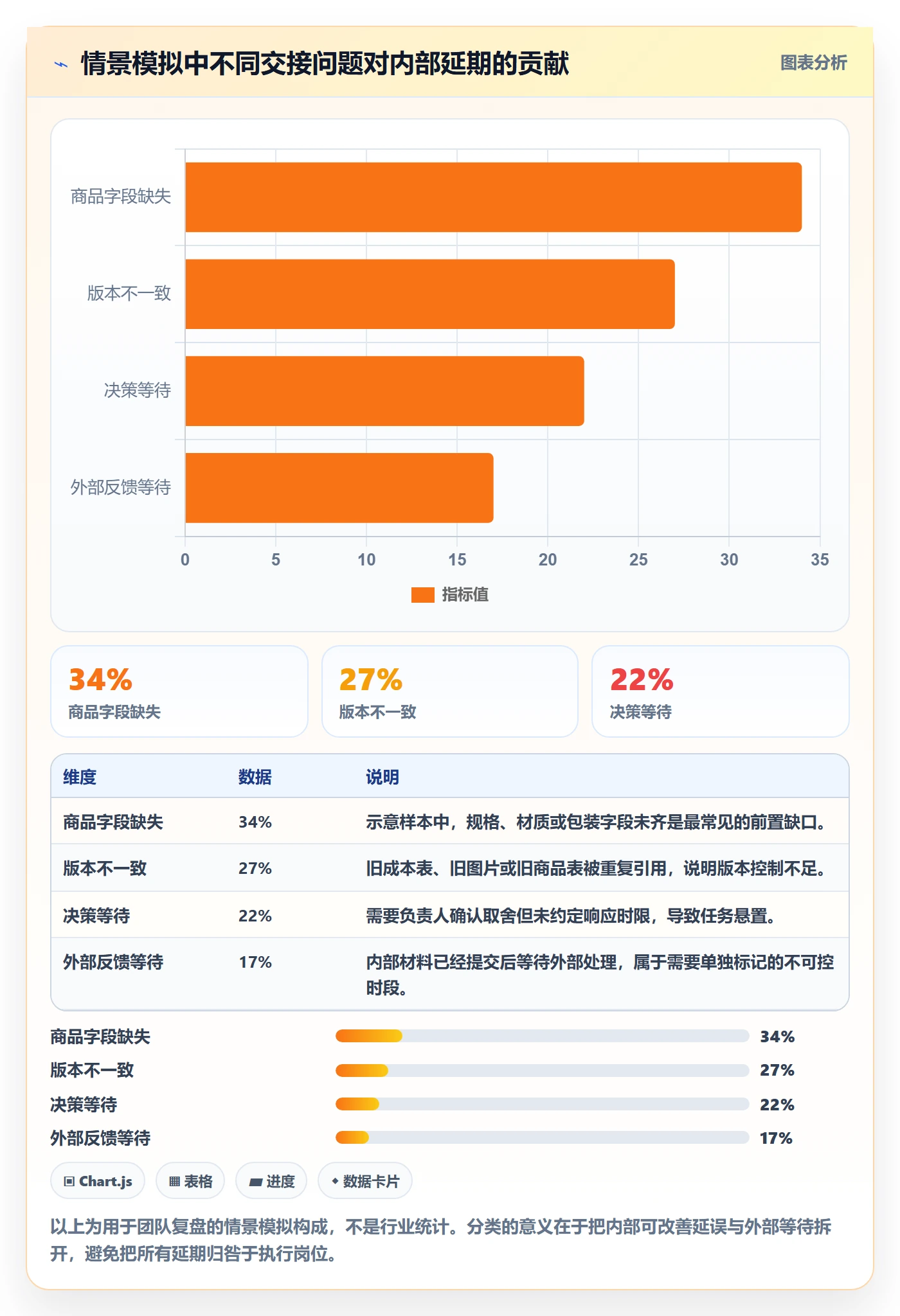 temu实践指南：平台入驻的团队协同怎样更有效
