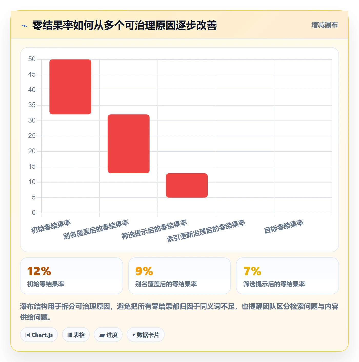 电商数据查询网站配置指南：关键词搜索需要哪些进阶玩法设置