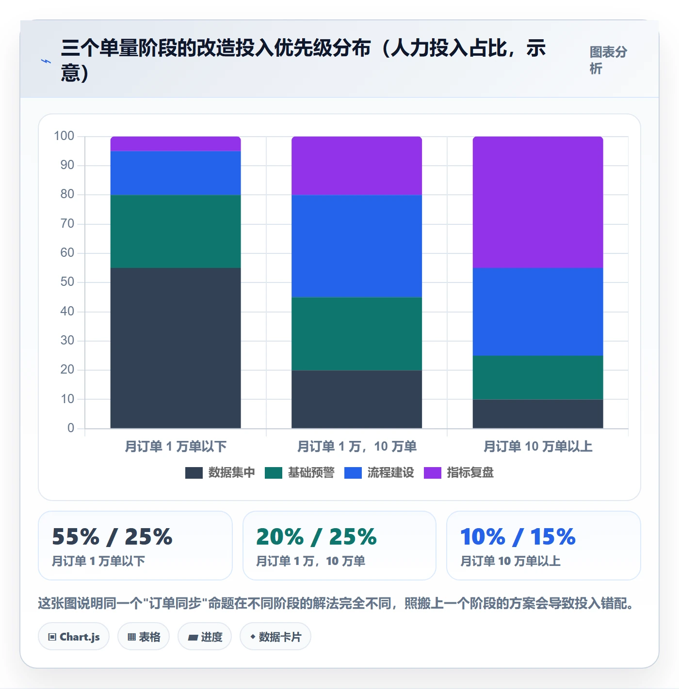erp跨境电商进阶课：围绕订单同步完善客户服务