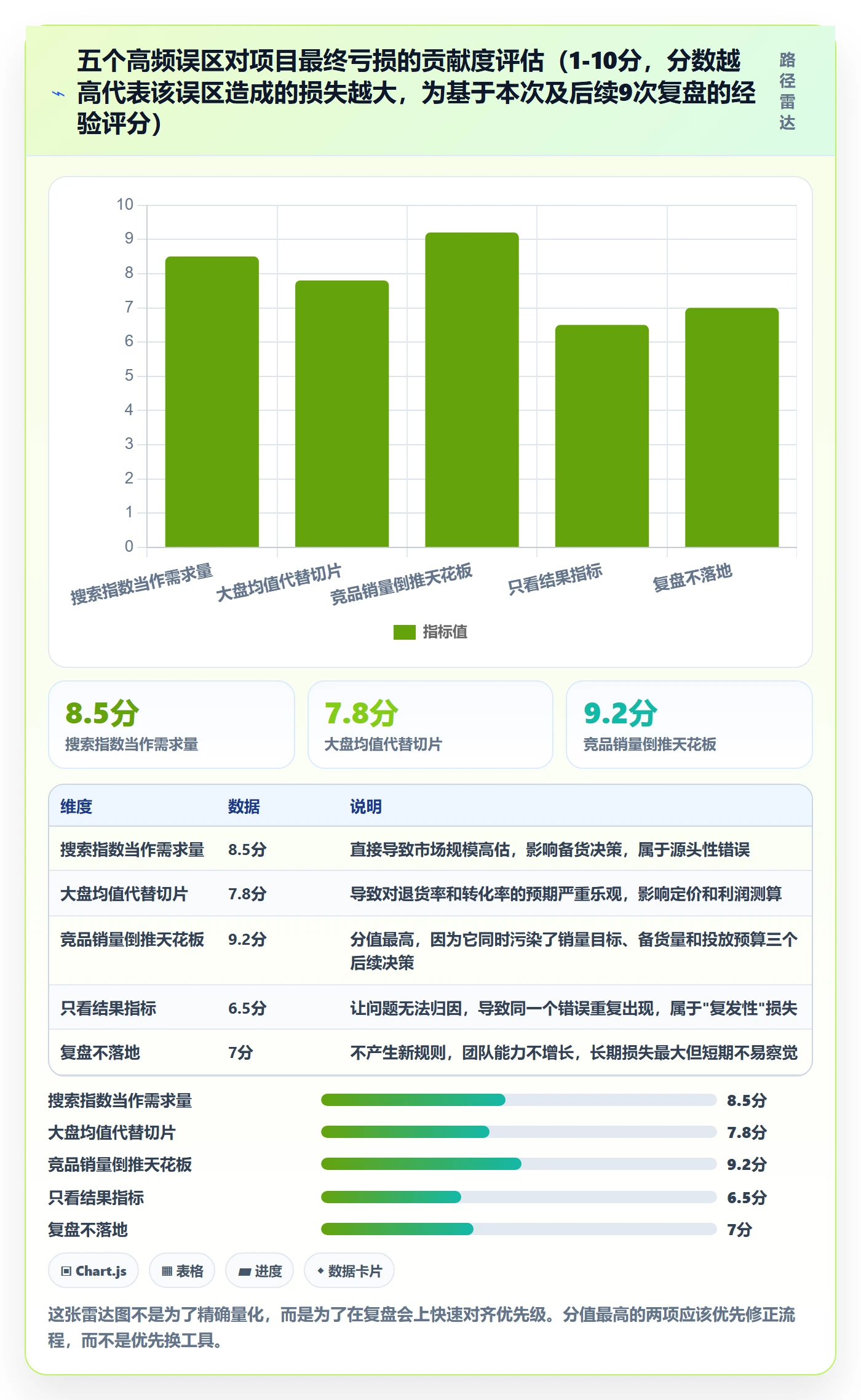 商品分析从0到1：市场需求的数据复盘与操作要点