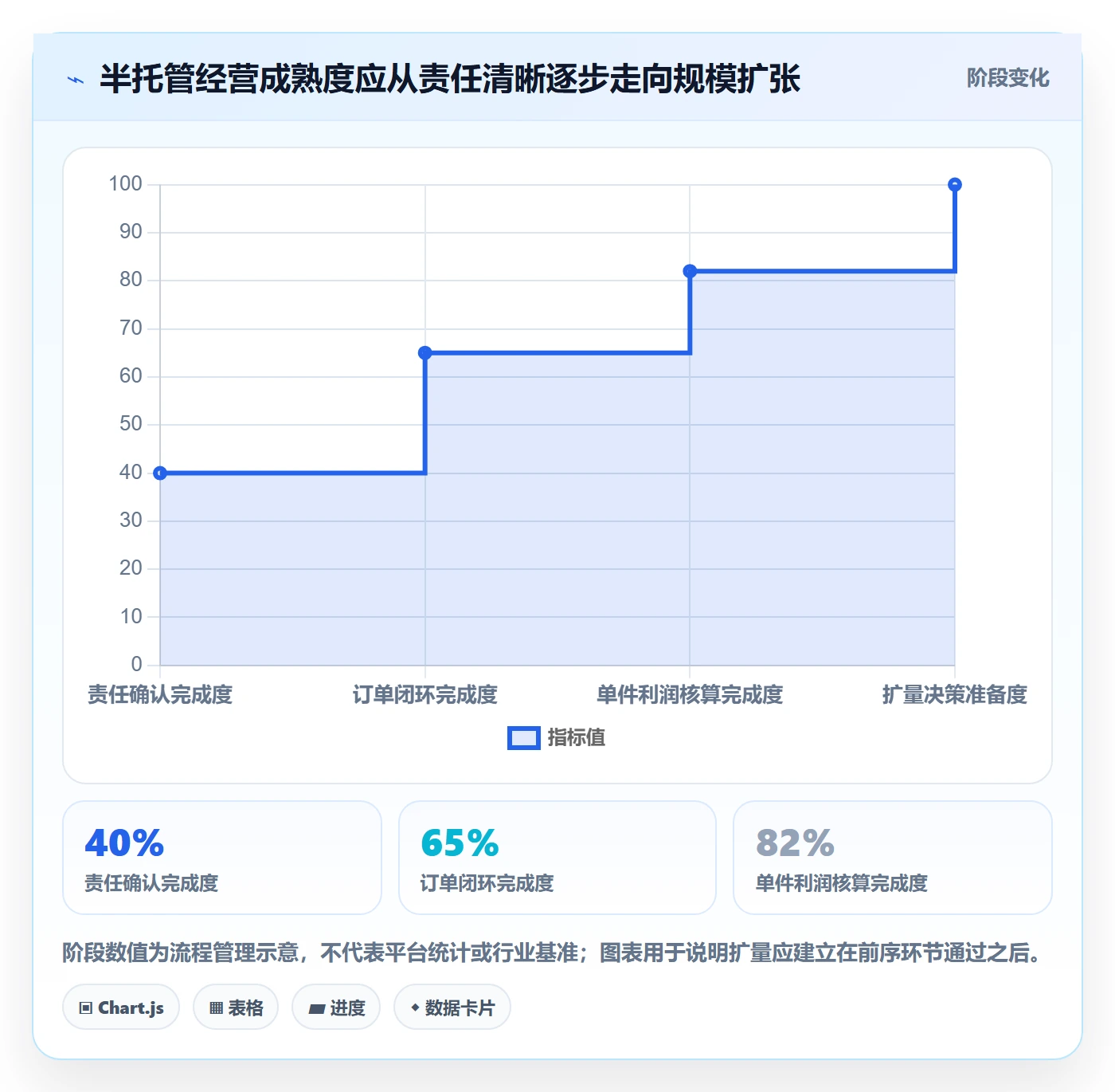 temu操作手册：半托管模式对应的中小商家步骤