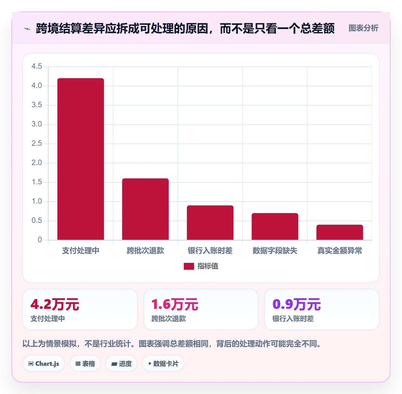 跨境电商标准化管理：支付结算从哪里开始