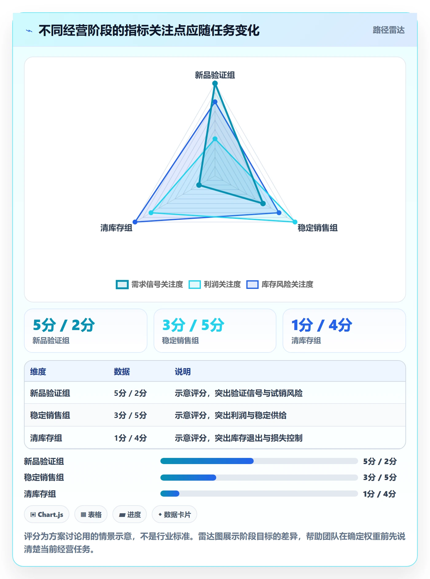 temu方案设计：账号绩效场景的指标体系怎么做
