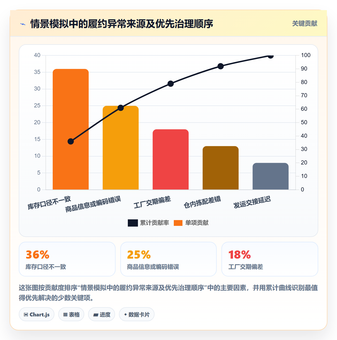 temu能力清单：供应链协同需要覆盖哪些平台入驻事项
