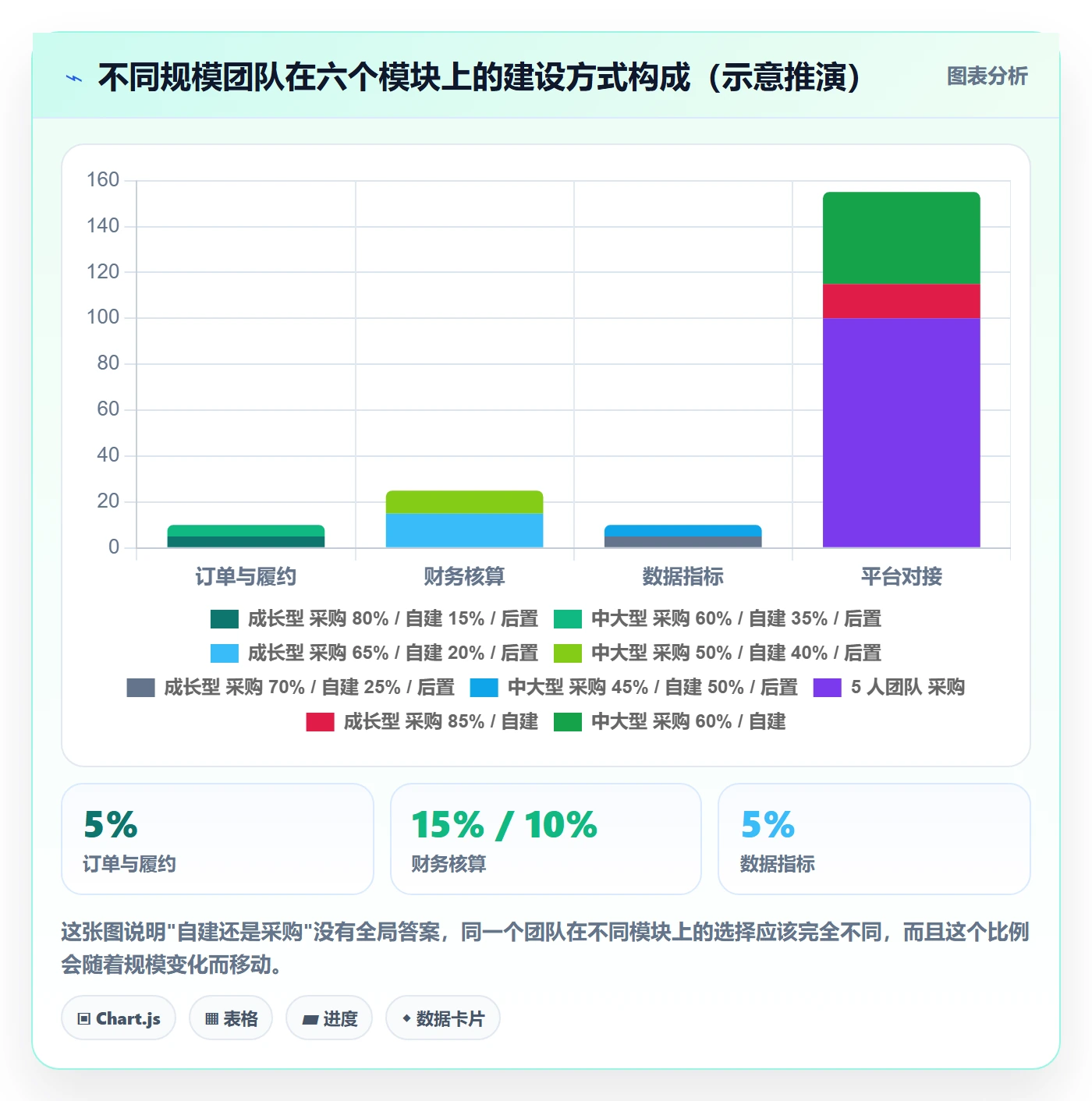 erp跨境电商建设路线：从权限管理到指标体系分几步