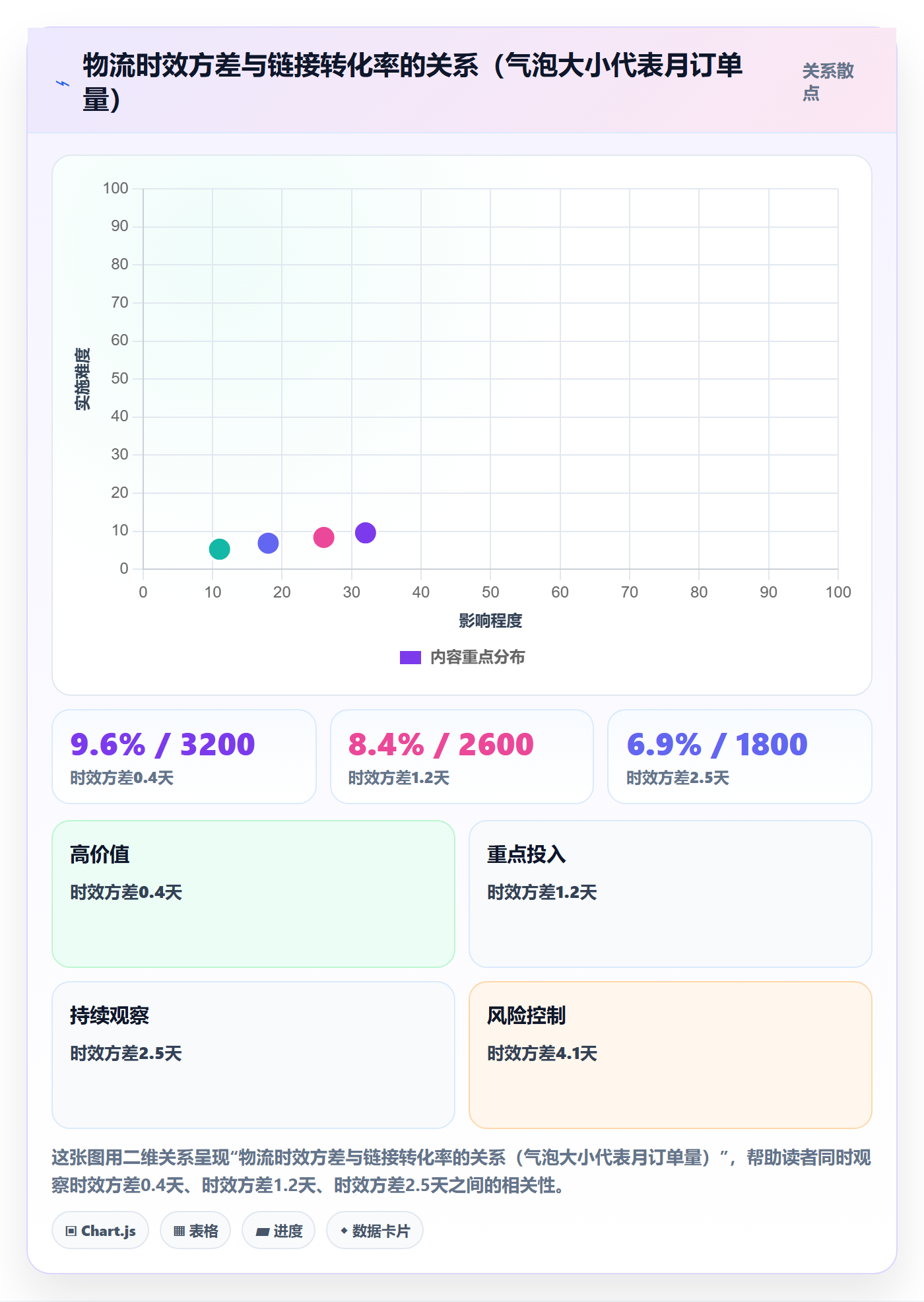 跨境电商运营实用方法：围绕流量获取建立跨境物流