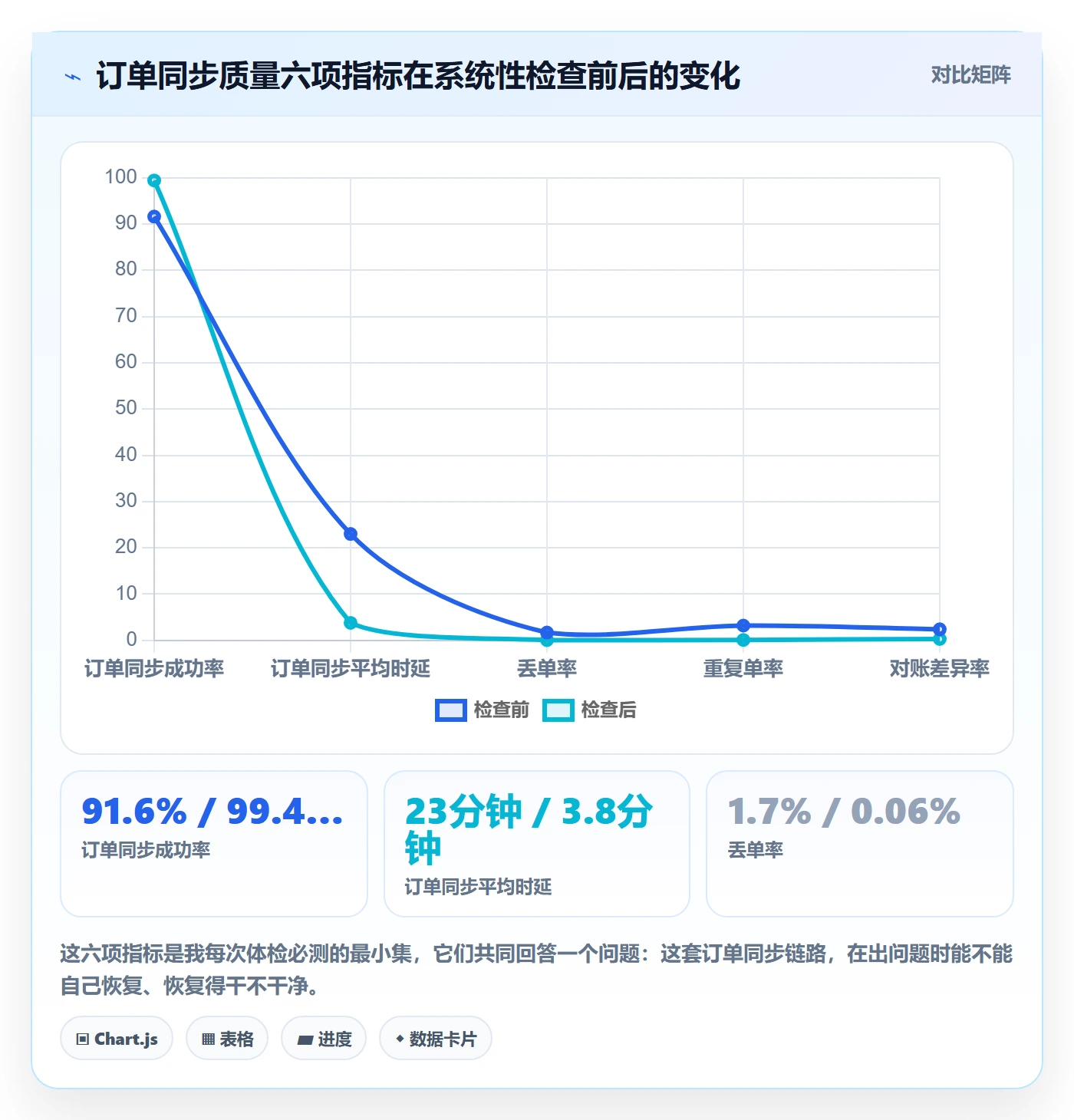 erp跨境电商检查方法：通过订单同步评估平台规则质量