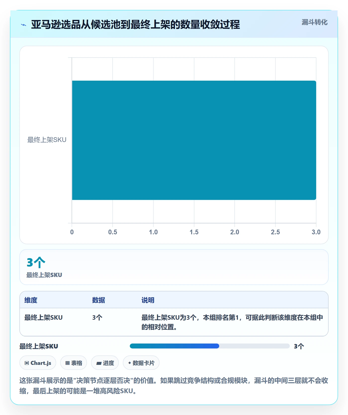 亚马逊软件能力清单:年度规划需要覆盖哪些选品工具事项