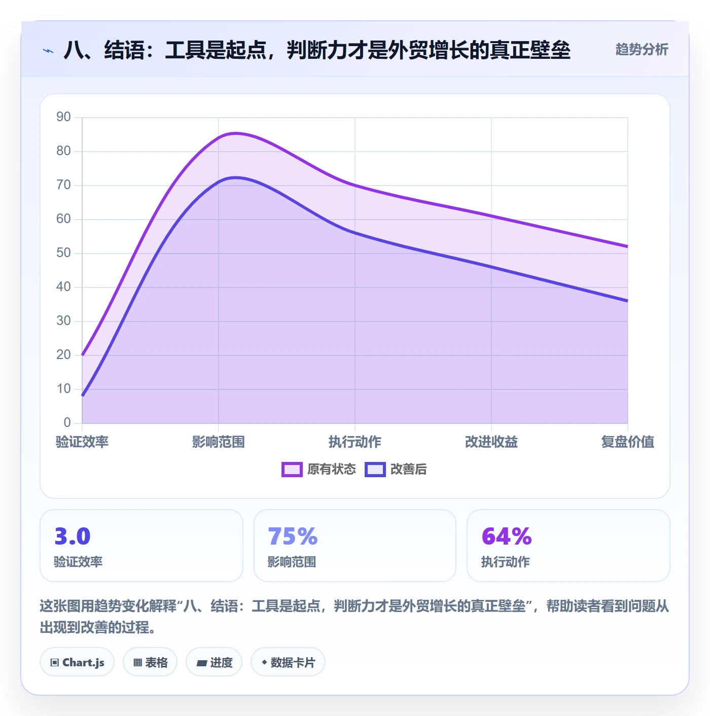 八、结语：工具是起点，判断力才是外贸增长的真正壁垒