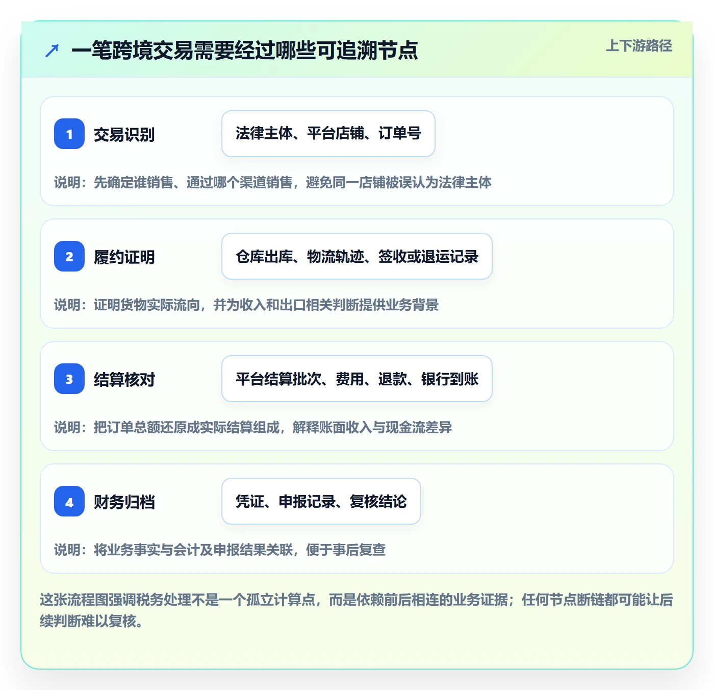 想做好跨境电商，先掌握标准化管理中的税务合规