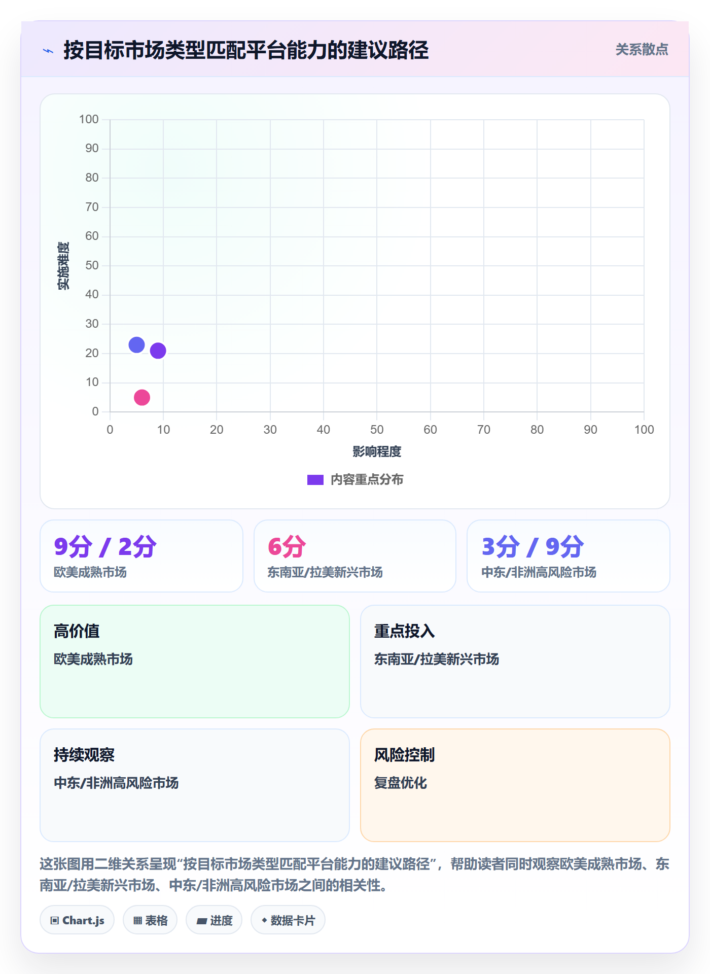 外贸数据分析平台怎么选？国家市场相关的风险排查判断标准