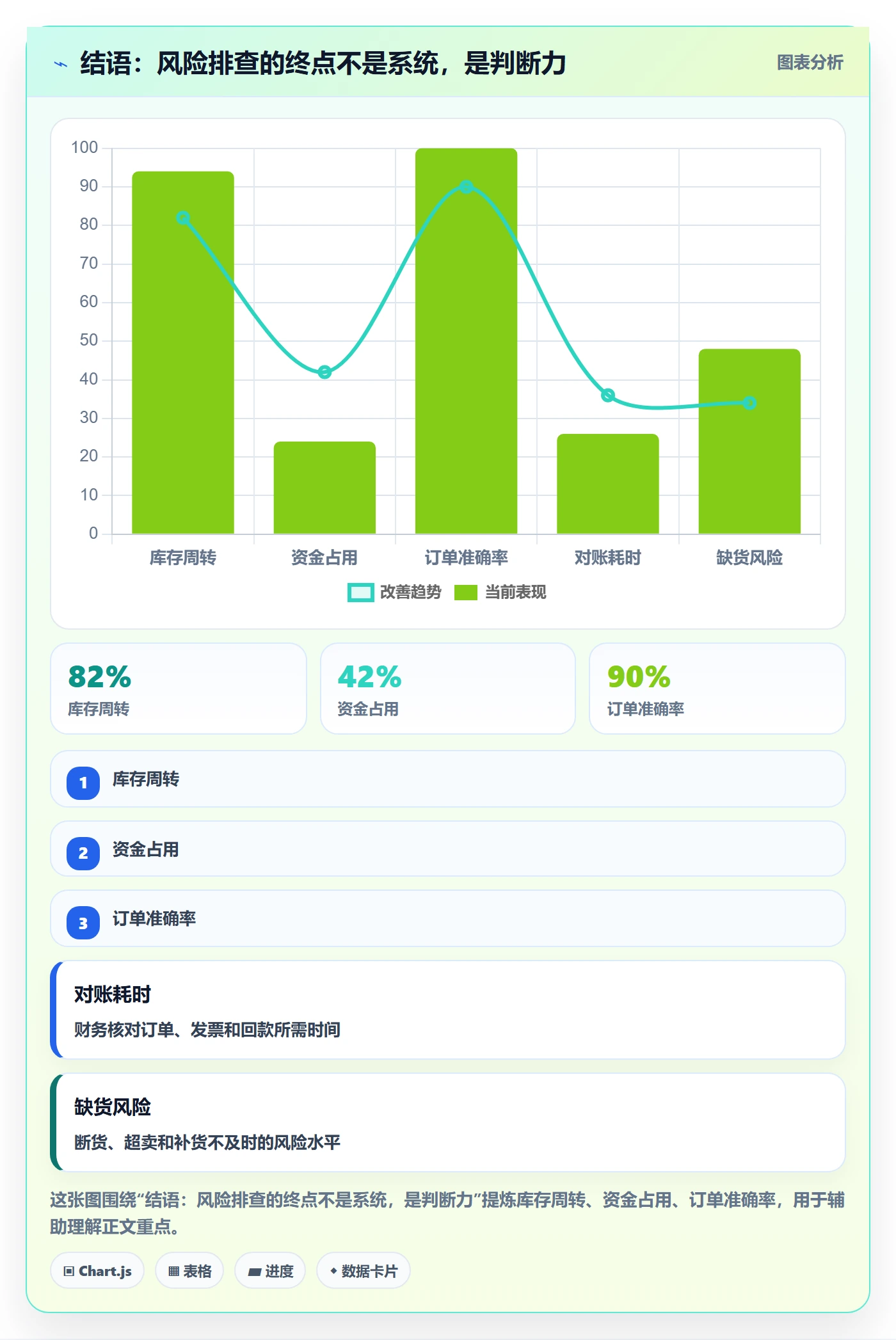 结语：风险排查的终点不是系统，是判断力