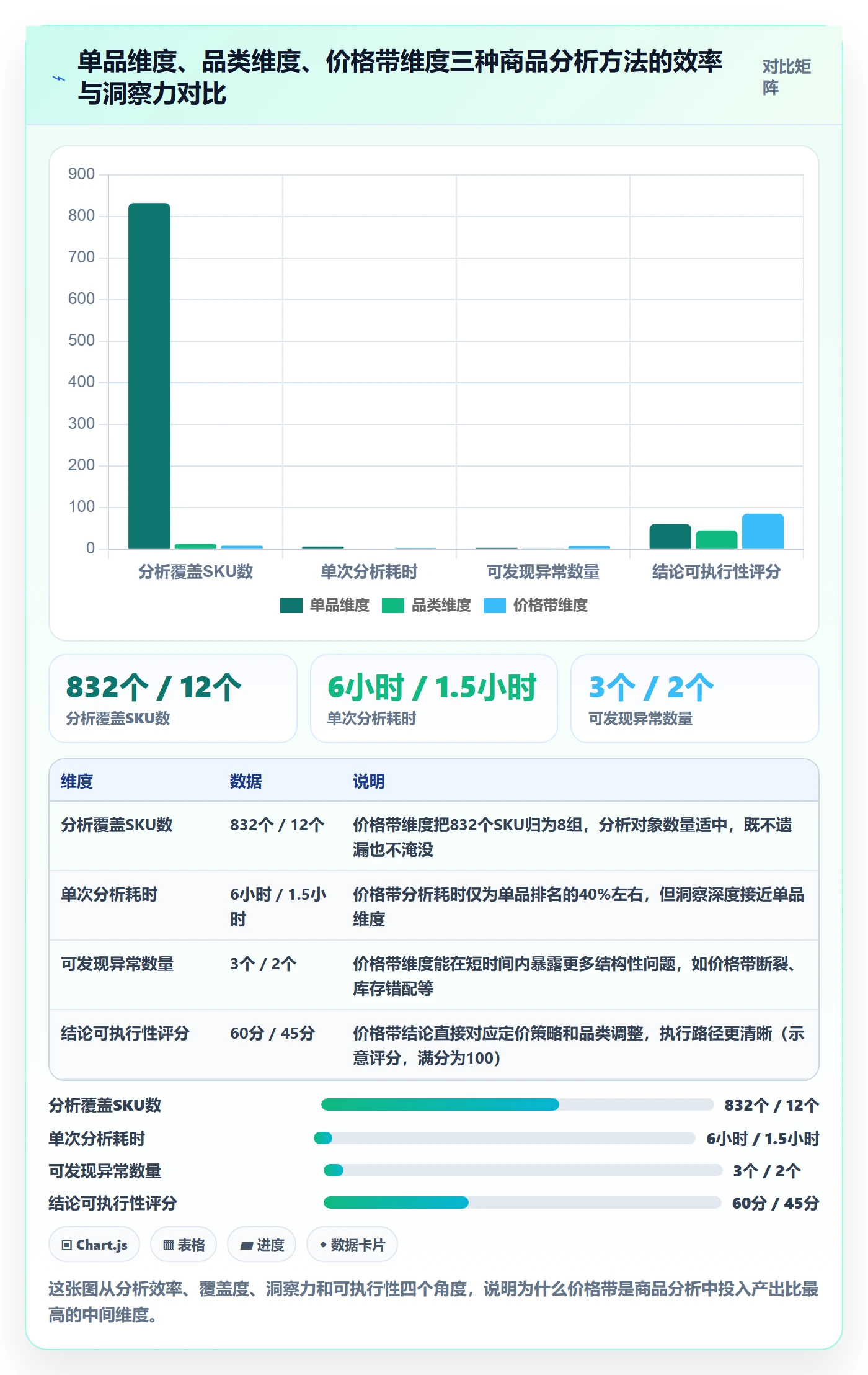 商品分析检查方法：通过价格带评估效率提升质量