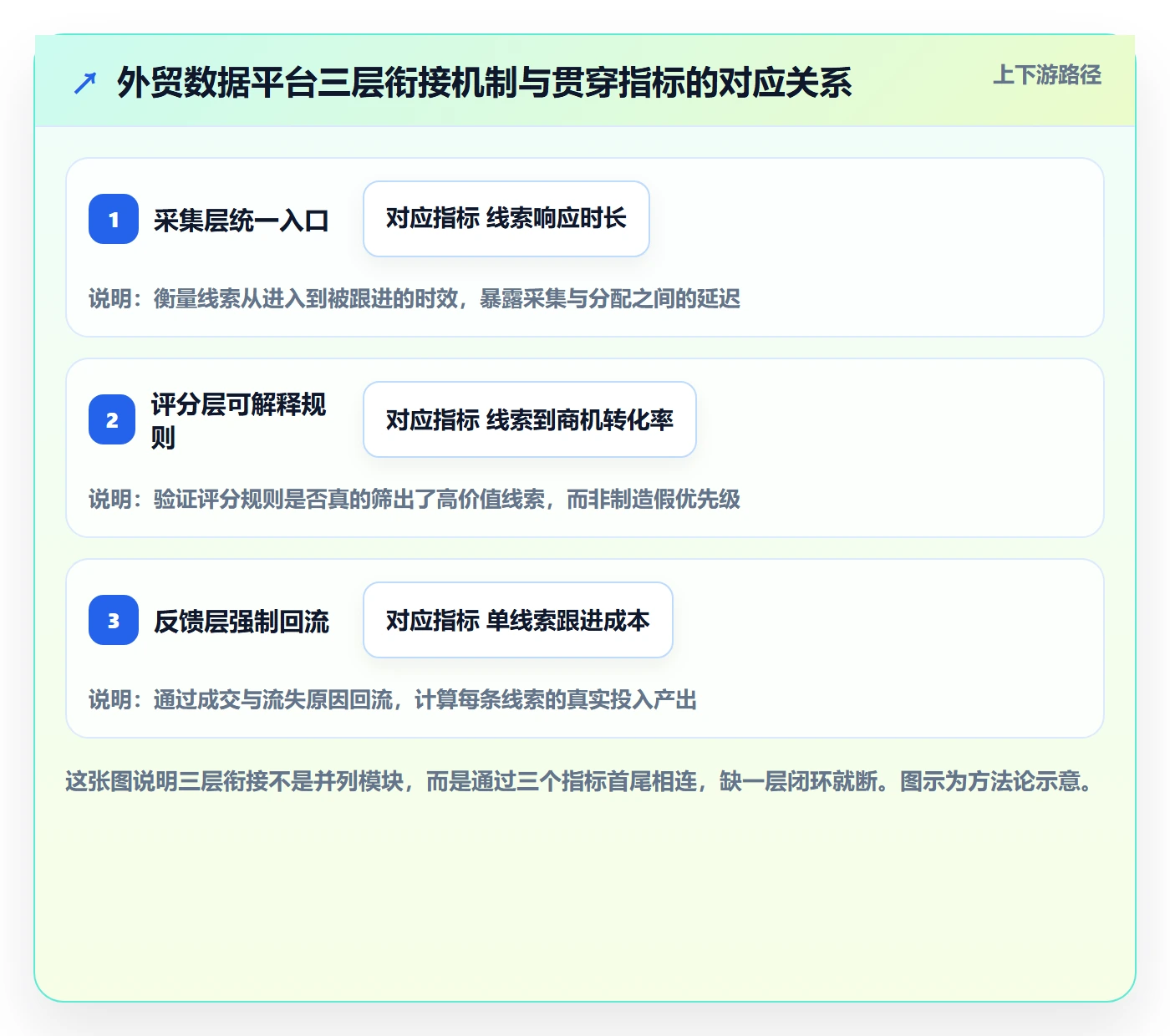 外贸数据分析平台规划方法：销售线索与效率提升如何衔接