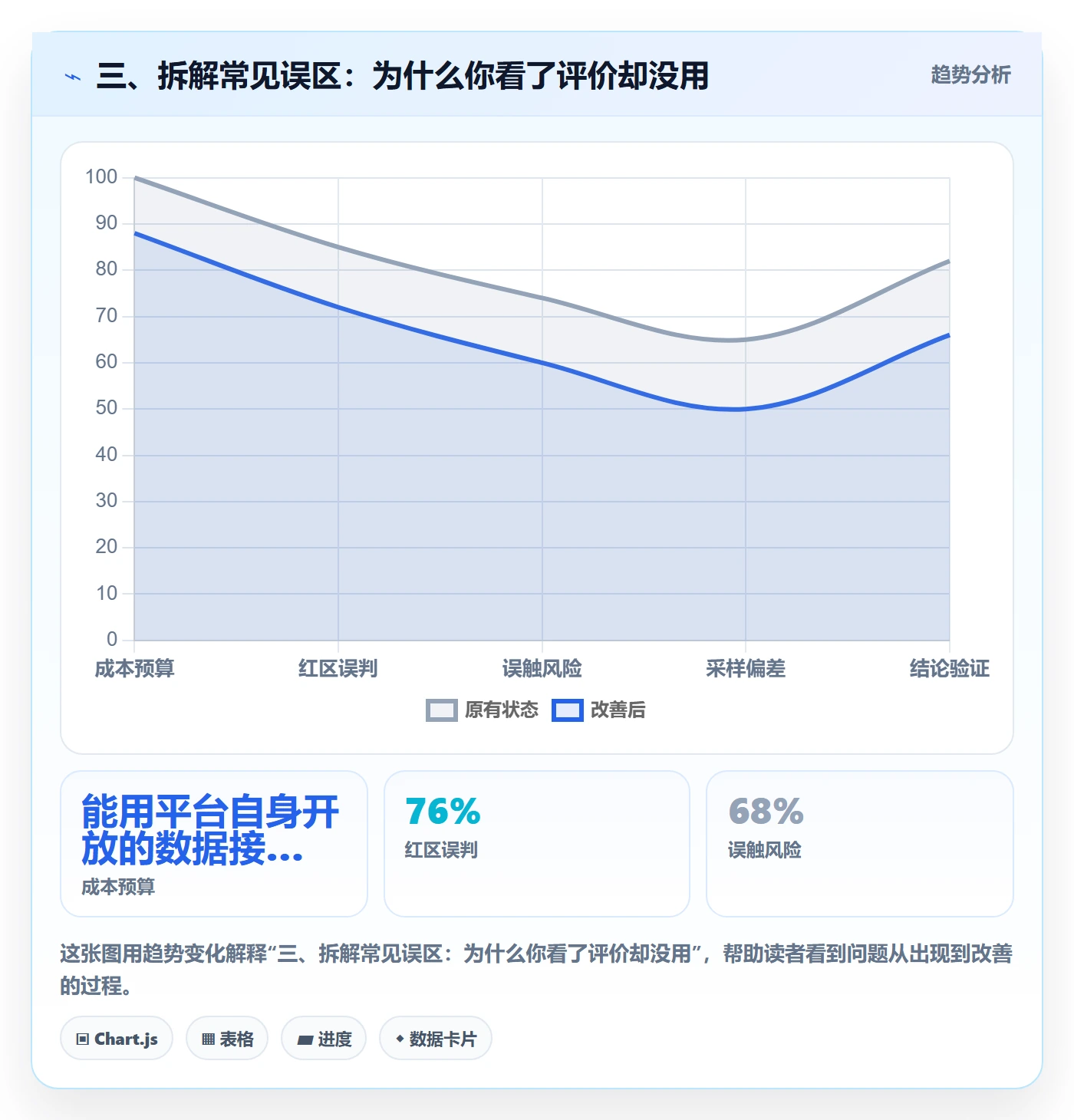 三、拆解常见误区：为什么你看了评价却没用