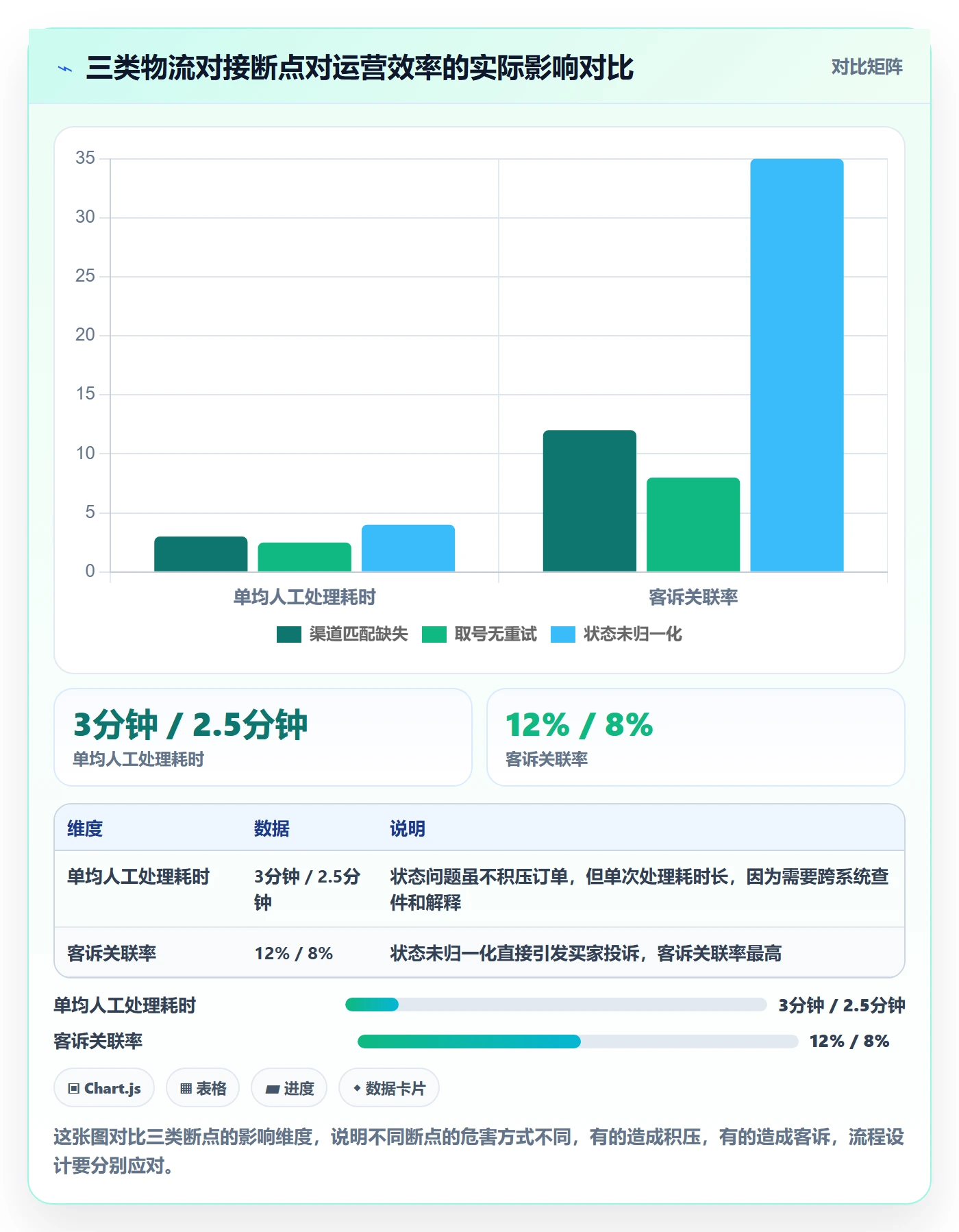 erp跨境电商进阶课：围绕物流对接完善流程设计