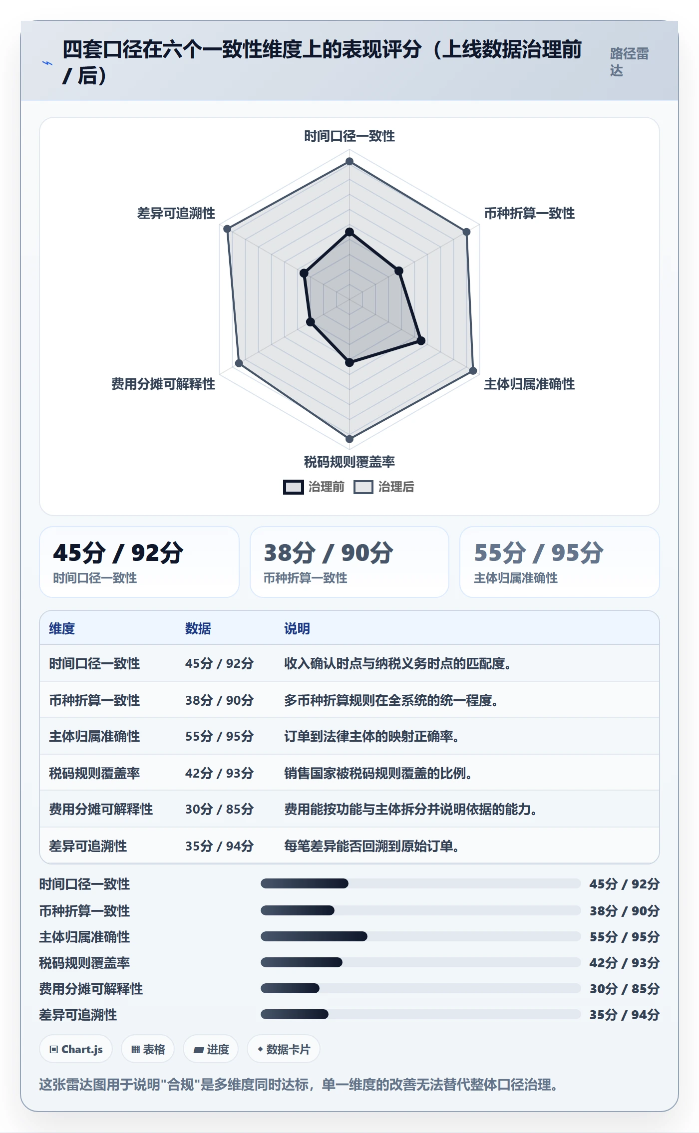 erp跨境电商场景解析：财务核算中的税务筹划怎么处理