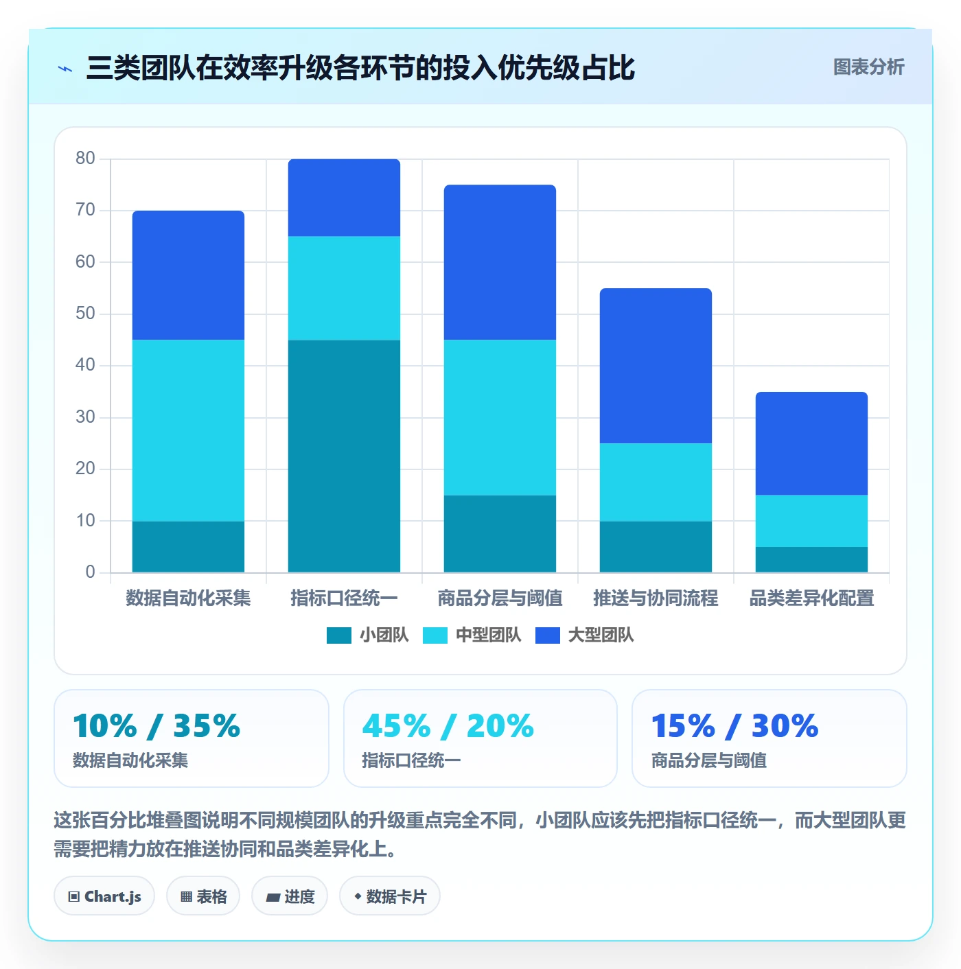 商品分析升级方案：用效率提升改善生命周期