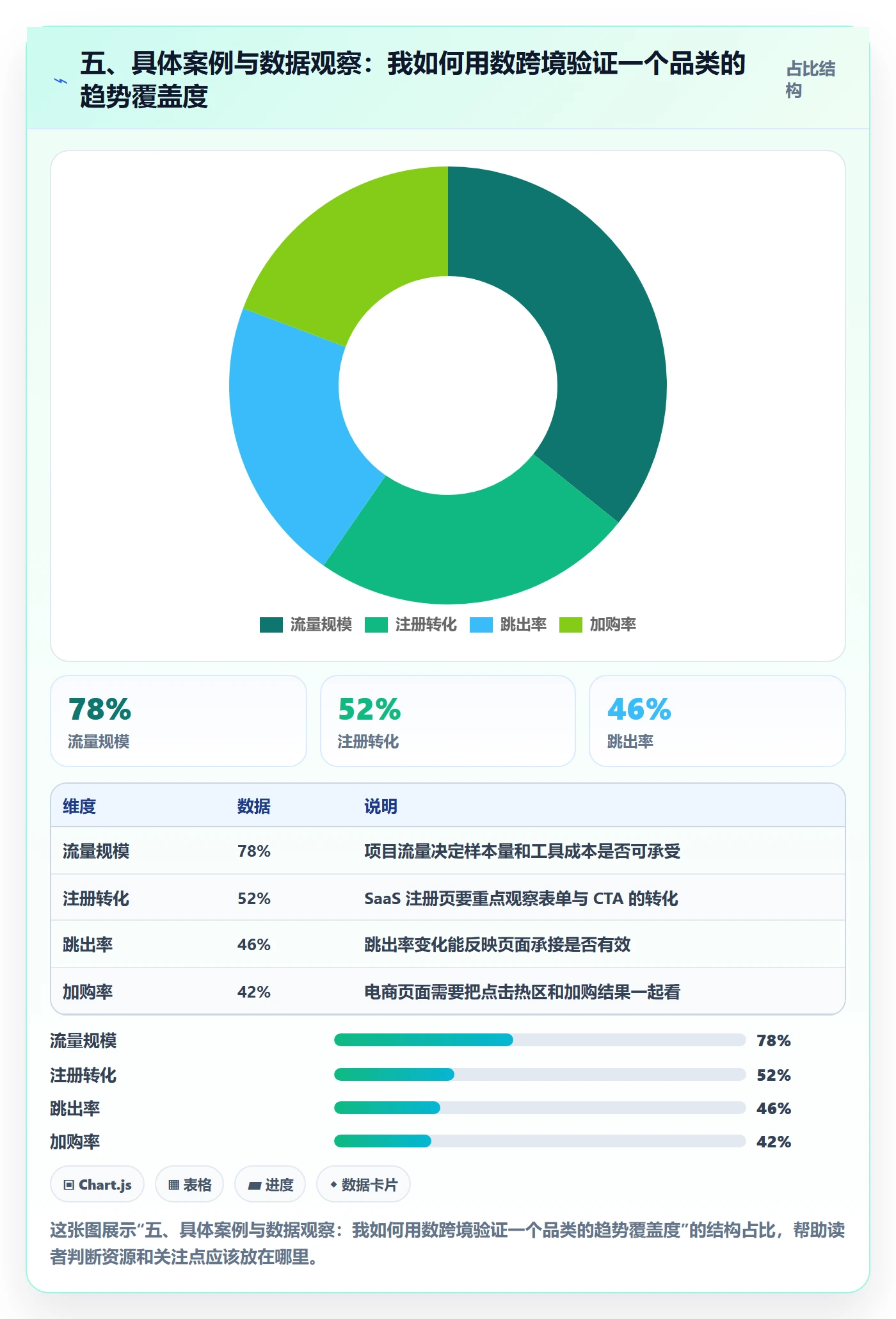 五、具体案例与数据观察：我如何用数跨境验证一个品类的趋势覆盖度